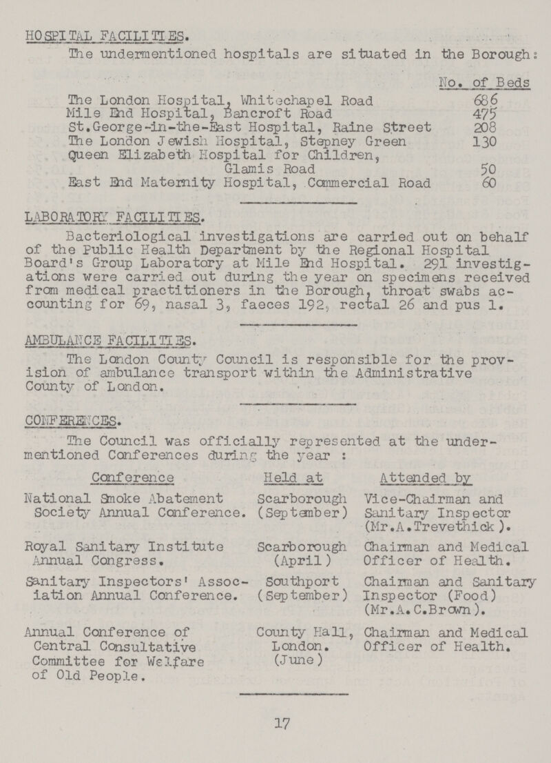 HOSPITAL FACILITIES. The undermentioned hospitals are situated in the Boroughs: No. of Beds The London Hospital, Whitechapel Road 686 Mile End Hospital, Bancroft Road 475 St.George-in-the-East Hospital, Raine Street 208 The London Jewish Hospital, Stepney Green 130 Queen Elizabeth Hospital for Children, Glamis Road 50 East End Maternity Hospital, Commercial Road 60 LABORATORY FACILITIES. Bacteriological investigations are carried out on behalf of the Public Health Department by the Regional Hospital Board's Group Laboratory at Mile End Hospital. 291 investig ations were carried out during the year on specimens received from medical practitioners in the Borough, throat swabs ac counting for 69, nasal 3, faeces 192, rectal 26 and pus 1. AMBULANCE FACILITIES. The London County Council is responsible for the prov ision of ambulance transport within the Administrative County of London. CONFERENCES. The Council was officially represented at the under mentioned Conferences during the year: Conference Held at Attended by National 3noke Abatement Society Annual Conference. Scarborough (September) Vice-Chairman and Sanitary Inspector (Mr. A. Trevethick ). Royal Sanitary Institute Annual Congress. Scarborough (April) Chairman and Medical Officer of Health. Sanitary Inspectors' Assoc iation Annual Conference. Southport (September) Chairman and Sanitary Inspector (Food) (Mr .A. C.Brown). Annual Conference of Central Consultative Committee for Welfare of Old People. County Hall, London. (June) Chairman and Medical Officer of Health. 17