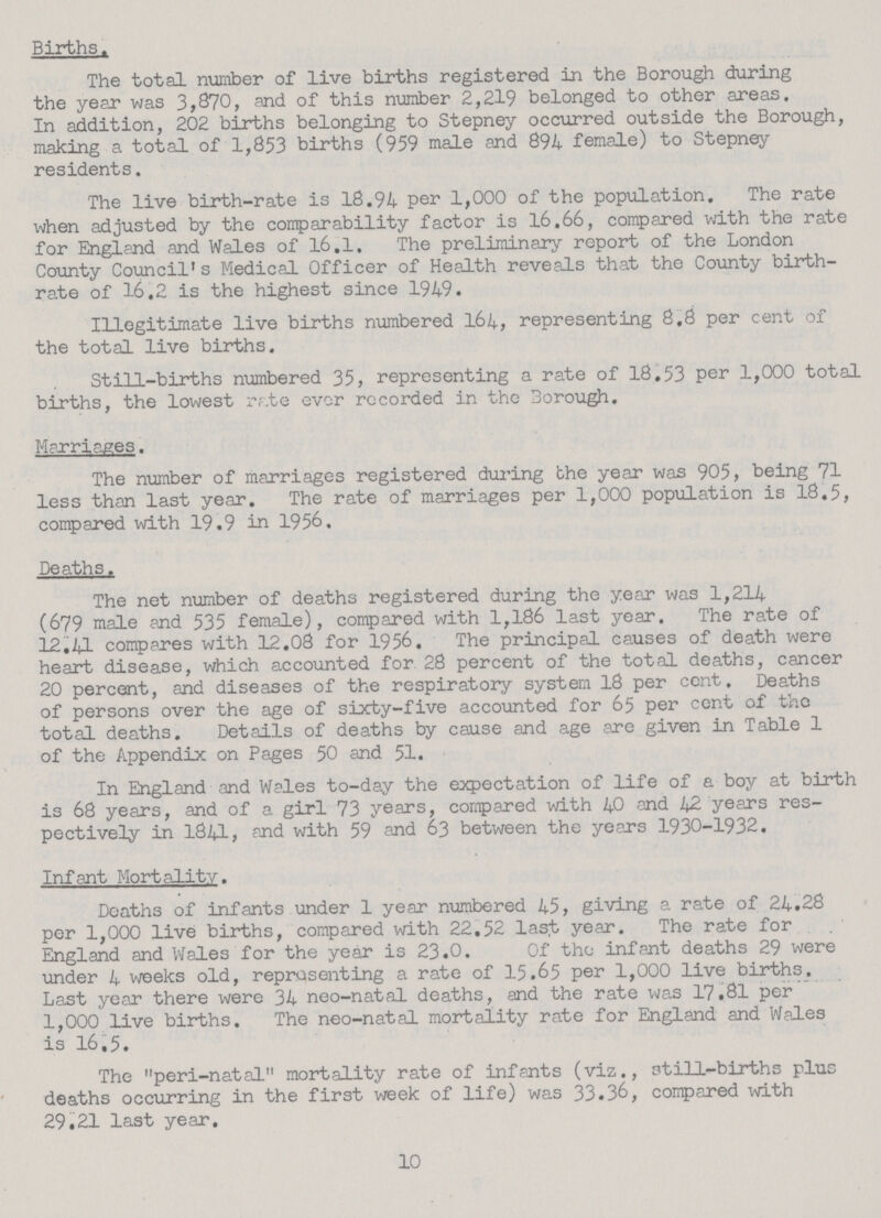 Births. The total number of live births registered in the Borough during the year was 3,870, and of this number 2,219 belonged to other areas. In addition, 202 births belonging to Stepney occurred outside the Borough, making a total of 1,853 births (959 male and 894 female) to Stepney residents. The live birth-rate is 18.94 per 1,000 of the population. The rate when adjusted by the comparability factor is 16.66, compared with the rate for England and Wales of 16.1. The preliminary report of the London County Council's Medical Officer of Health reveals that the County birth rate of 16.2 is the highest since 1949. Illegitimate live births numbered 164, representing 8,8 per cent of the total live births. Still-births numbered 35, representing a rate of 18.53 per 1,000 total births, the lowest rate ever recorded in the Borough. Marriages. The number of marriages registered during the year was 905, being 71 less than last year. The rate of marriages per 1,000 population is 18.5, compared with 19.9 in 1956. Deaths. The net number of deaths registered during the year was 1,214 (679 male and 535 female), compared with 1,186 last year. The rate of 12.41 compares with 12.08 for 1956, The principal causes of death were heart disease, which accounted for 28 percent of the total deaths, cancer 20 percent, and diseases of the respiratory system 18 per cent. Deaths of persons over the age of sixty-five accounted for 65 per cent of the total deaths. Details of deaths by cause and age are given in Table 1 of the Appendix on Pages 50 and 51. In England and Wales to-day the expectation of life of a boy at birth is 68 years, and of a girl 73 years, compared with 40 and 42 years res pectively in 1841, and with 59 and 63 between the years 1930-1932. Infant Mortality. Deaths of infants under 1 year numbered 45, giving a rate of 24.28 per 1,000 live births, compared with 22,52 last year. The rate for England and Wales for the year is 23.0. Of the infant deaths 29 were under 4 weeks old, representing a rate of 15.65 per 1,000 live births. Last year there were 34 neo-natal deaths, and the rate was 17.81 per 1,000 live births. The neo-natal mortality rate for England and Wales is 16.5. The peri-natal mortality rate of infants (viz., still-births plus deaths occurring in the first week of life) was 33.36, compared with 29.21 last year. 10