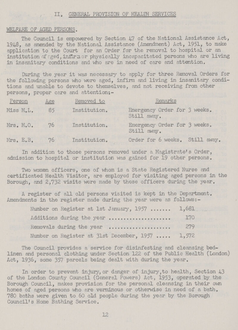 II. GENERAL PROVISION OF HEALTH SERVICES WELFARE OF AGED PERSONS. The Council is empowered by Section 47 of the National Assistance Act, 1948, as amended by the National Assistance (Amendment) Act, 1951, to make application to the Court for an Order for the removal to hospital or an institution of aged, inflra or physically incapacitated persons who are living in insanitary conditions and who are in need of care and attention. During the year it was necessary to apply for three Removal Orders for the following persons who were aged, infirm and living in insanitary condi tions and unable to devote to themselves, and not receiving from other persons, proper care and attention:- Person Age Removed to Remarks Miss M.L. 85 Institution, Emergency Order for 3 weeks. Still away. Mrs. M.O. 76 Institution. Emergency Order for 3 weeks. Still away. Mrs, E.B, 76 Institution. Order for 6 weeks. Still away. In addition to those persons removed under a Magistrate's Order, admission to hospital or institution was gained for 19 other persons. Two women officers, one of whom is a State Registered Nurse and certificated Health Visitor, are employed for visiting aged persons in the Borough, and 2,732 visits were made by these officers during the year. A register of all old persons visited is kept in the Department. Amendments in the register made during the year were as follows:- Number on Register at 1st January, 1957 1,681 Additions during the year 170 Removals during the year 279 Number on Register at 31st December, 1957 1,572 The Council provides a service for disinfesting and cleansing bed linen and personal clothing under Section 122 of the Public Health (London) Act, 1936, some 357 parcels being dealt with during the year. In order to prevent injury, or danger of injury,to health, Section 43 of the London County Council (General Powers) Act, 1953, operated by the Borough Council, makes provision for the personal cleansing in their own homes of aged persons who are verminous or otherwise in need of a bath. 780 baths were given to 60 old people during the year by the Borough Council's Home Bathing Service. 12