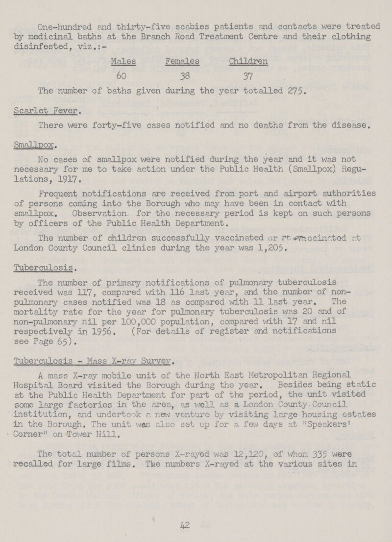 One-hundred end thirty-five scabies patients and contacts were treated by medicinal baths at the Branch Road Treatment Centre and their clothing disinfested, viz.:- MaLes Females Children 60 38 37 The number of baths given during the year totalled 275. Scarlet Fever. There were forty-five cases notified and no deaths from the disease. Smallpox. No cases of smallpox were notified during the year and it was not necessary for me to take action under the Public Health (Smallpox) Regu lations, 1917. Frequent notifications are received from port and airport authorities of persons coming into the Borough who may have been in contact with smallpox. Observation, for the necessary period is kept on such persons by officers of the Public Health Department. The number of children successfully vaccinated or rr. vnceinatod at London County Council clinics during the year was 1,205. Tuberculosis. The number of primary notifications of pulmonary tuberculosis received was 117, compared with 116 last year, and the number of non pulmonary cases notified was 18 as compared with 11 last year. The mortality rate for the year for pulmonary tuberculosis was 20 and of non-pulmonary nil per 100,000 population, compared with 17 and nil respectively in 1956. (For details of register and notifications see Page 65). Tuberculosis - Mass X-ray Survey. A mass X-ray mobile unit of the North East Metropolitan Regional Hospital Board visited the Borough during the year. Besides being static at the Public Health Department for part of the period, the unit visited some large factories in the area, as well as a London County Council institution, ond undertook a new venture by visiting large housing estates in the Borough. The unit vjsl'3 also set up for a few days at Speakers' Corner on Tower Hill. The totcJ. number of persons X-rayed was 12,120, of whom 335 were recalled for large films. The numbers X-rayed at the various sites in 42