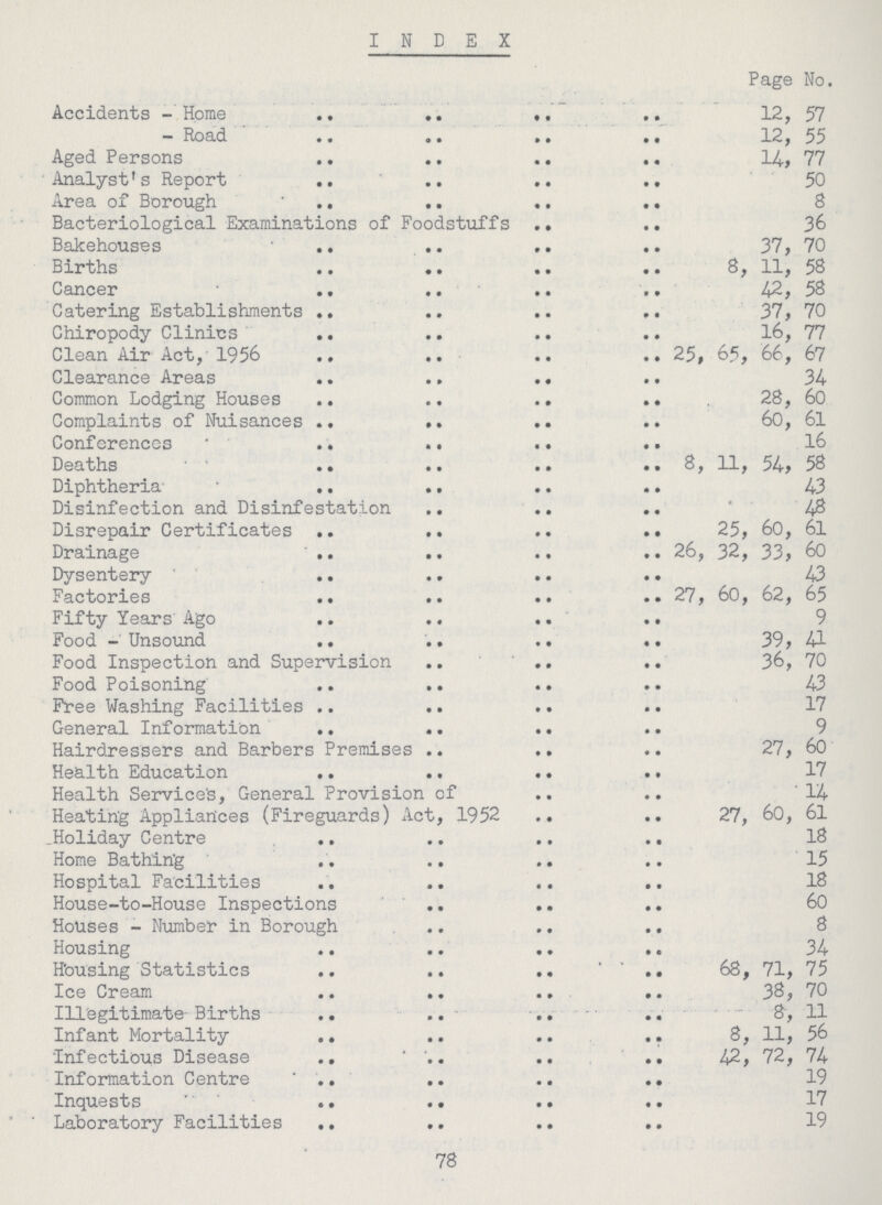 INDEX Page No. Accidents - Home 12, 57 - Road 12, 55 Aged Persons 14, 77 Analyst's Report 50 Area of Borough 8 Bacteriological Examinations of Foodstuffs 36 Bakehouses ' 37, 70 Births 8, 11, 58 Cancer 42, 58 Catering Establishments 37, 70 Chiropody Clinics 16, 77 Clean Air Act, 1956 25, 65, 66, 67 Clearance Areas 34 Common Lodging Houses 28, 60 Complaints of Nuisances 60, 61 Conferences 16 Deaths 8, 11, 54, 58 Diphtheria 43 Disinfection and Disinfestation 48 Disrepair Certificates 25, 60, 6l Drainage 26, 32, 33, 60 Dysentery 43 Factories 27, 60, 62, 65 Fifty Years Ago 9 Food - Unsound 39, 41 Food Inspection and Supervision 36, 70 Food Poisoning 43 Free Washing Facilities 17 General Information 9 Hairdressers and Barbers Premises 27, 60 Health Education 17 Health Service's, General Provision of 14 Heating Appliances (Fireguards) Act, 1952 27, 60, 61 .Holiday Centre 18 Home Bathin'g 15 Hospital Facilities 18 House-to-House Inspections 60 Houses - Number in Borough 8 Housing 34 Housing Statistics 68, 71, 75 Ice Cream 38, 70 Illegitimate-Births 8,11 Infant Mortality 8, 11, 56 Infectious Disease 42, 72, 74 Information Centre 19 Inquests 17 Laboratory Facilities 19 78