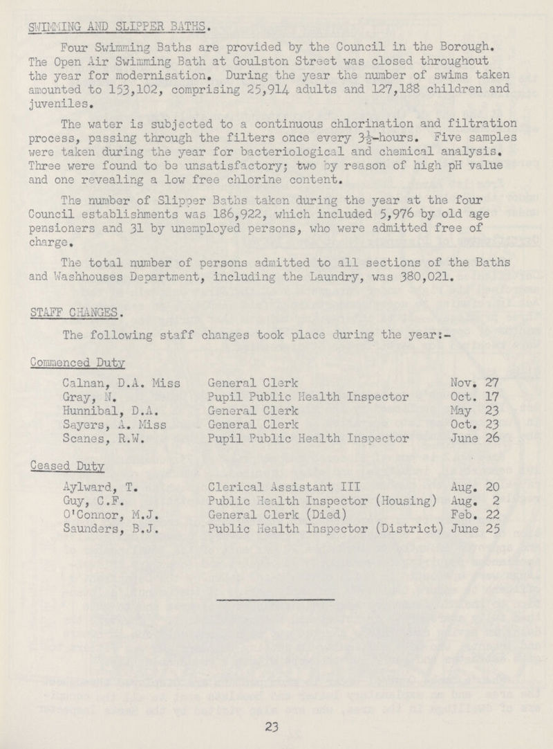 SITTING AND SLIPPER BATHS. Four Swimming Baths are provided by the Council in the Borough. The Open Air Swimming Bath at Goulston Street was closed throughout the year for modernisation. During the year the number of swims taken amounted to 153,102, comprising 25,914 adults and 127,188 children and juveniles. The water is subjected to a continuous chlorination and filtration process, passing through the filters once every 3l½-hours. Five samples were taken during the year for bacteriological and chemical analysis. Three were found to be unsatisfactory; two by reason of high pH value and one revealing a low free chlorine content. The number of Slipper Baths taken during the year at the four Council establishments was 186,922, which included 5,976 by old age pensioners and 31 by unemployed persons, who were admitted free of charge. The total number of persons admitted to all sections of the Baths and Washhouses Department, including the Laundry, was 380,021. STAFF CHANGES. The following staff changes took place during the year; Conmenced Duty Calnan, D.A. Miss General Clerk Nov. 27 Gray, N. Pupil Public Health Inspector Oct. 17 Hunnibal, D.A. General Clerk May 23 Sayers, A. Miss General Clerk Oct. 23 Scanes, R.W. Pupil Public Health Inspector June 26 Ceased Duty Aylward, T. Clerical Assistant III Aug. 20 Guy, C.F. Public Health Inspector (Housing) Aug. 2 O'Connor, M.J. General Clerk (Died) Feb. 22 Saunders, B.J. Public Health Inspector (District) June 25 23