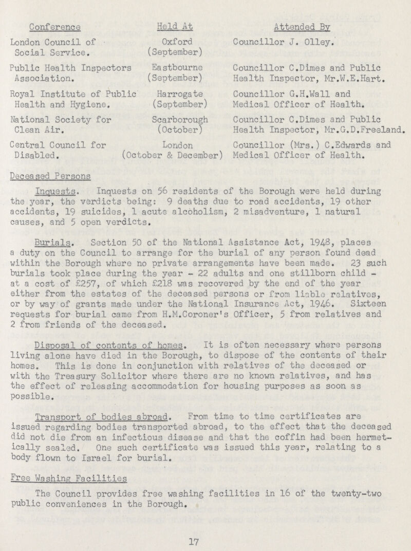 Conference Held At Attended By London Council of Social Service. Oxford (September) Councillor J. Olley. Public Health Inspectors Association. Eastbourne (September) Councillor C.Dimes and Public Health Inspector, Mr.W.E.Hart. Royal Institute of Public Health and Hygiene. Harrogate (September) Councillor G.H.Wall and Medical Officer of Health. National Society for Clean Air. Scarborough (October) Councillor C.Dimes and Public Health Inspector, Mr.G.D.Freeland. Central Council for Disabled. (Oct London October & December) Councillor (Mrs.) C.Edwards and Medical Officer of Health. Deceased Persons Inquests. Inquests on 56 residents of the Borough were held during the year, the verdicts being: 9 deaths due to road accidents, 19 other accidents, 19 suicides, 1 acute alcoholism, 2 misadventure, 1 natural causes, and 5 open verdicts. Burials. Section 50 of the National Assistance Act, 1948, places a duty on the Council to arrange for the burial of any person found dead within the Borough where no private arrangements have been made. 23 such burials took place during the year-22 adults and one stillborn child at a cost of £257, of which £218 was recovered by the end of the year either from the estates of the deceased persons or from liable relatives, or by way of grants made under the National Insurance Act, 1946. Sixteen requests for burial came from H.M.Coroner's Officer, 5 from relatives and 2 from friends of the deceased. Disposal of contents of homes. It is often necessary where persons living alone have died in the Borough, to dispose of the contents of their homes. This is done in conjunction with relatives of the deceased or with the Treasury Solicitor where there are no known relatives, and has the effect of releasing accommodation for housing purposes as soon as possible. Transport of bodies abroad. From time to time certificates are issued regarding bodies transported abroad, to the effect that the deceased did not die from an infectious disease and that the coffin had been hermet ically sealed. One such certificate was issued this year, relating to a body flown to Israel for burial. Free Washing Facilities The Council provides free washing facilities in 16 of the twenty-two public conveniences in the Borough. 17