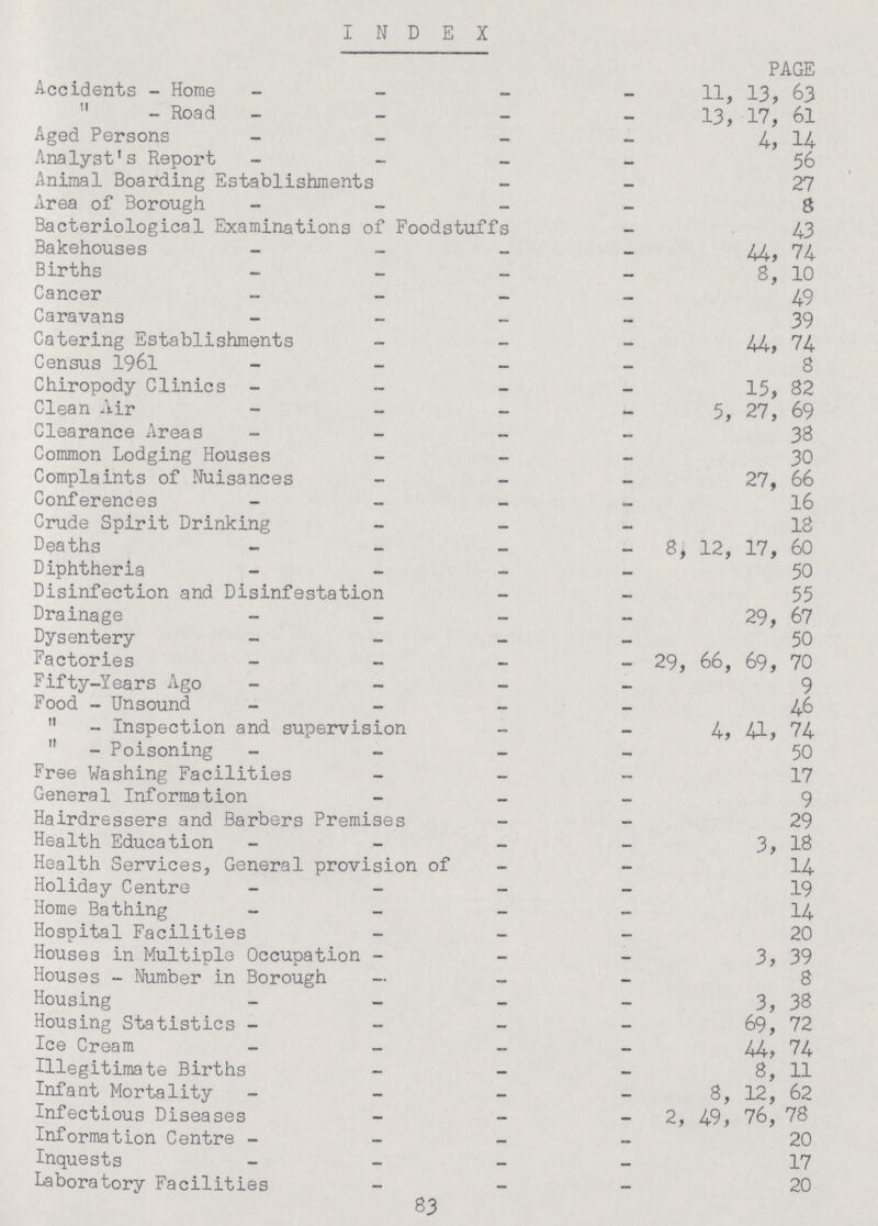 INDEX PAGE Accidents - Home 11, 13, 63  - Road 13, 17, 61 Aged Persons 4, 14 Analyst's Report 56 Animal Boarding Establishments 27 Area of Borough 8 Bacteriological Examinations of Foodstuffs 43 Bakehouses 44, 74 Births 8, 10 Cancer 49 Caravans 39 Catering Establishments 44, 74 Census 196l 8 Chiropody Clinics 15, 82 Clean Air 5, 27, 69 Clearance Areas 38 Common Lodging Houses 30 Complaints of Nuisances 27, 66 Conferences 16 Crude Spirit Drinking 18 Deaths 8, 12, 17, 60 Diphtheria 50 Disinfection and Disinfestation 55 Drainage 29, 67 Dysentery 50 Factories 29, 66, 69, 70 Fifty-Years Ago 9 Food - Unsound 46  - Inspection and supervision 4, 41, 74  - Poisoning 50 Free Washing Facilities 17 General Information 9 Hairdressers and Barbers Premises 29 Health Education 3, 18 Health Services, General provision of 14 Holiday Centre 19 Home Bathing 14 Hospital Facilities 20 Houses in Multiple Occupation 3, 39 Houses - Number in Borough 8 Housing 3, 38 Housing Statistics 69, 72 Ice Cream 44, 74 Illegitimate Births 8, 11 Infant Mortality 8,12, 62 Infectious Diseases 2, 49, 76, 78 Information Centre 20 Inquests 17 laboratory Facilities 20 83