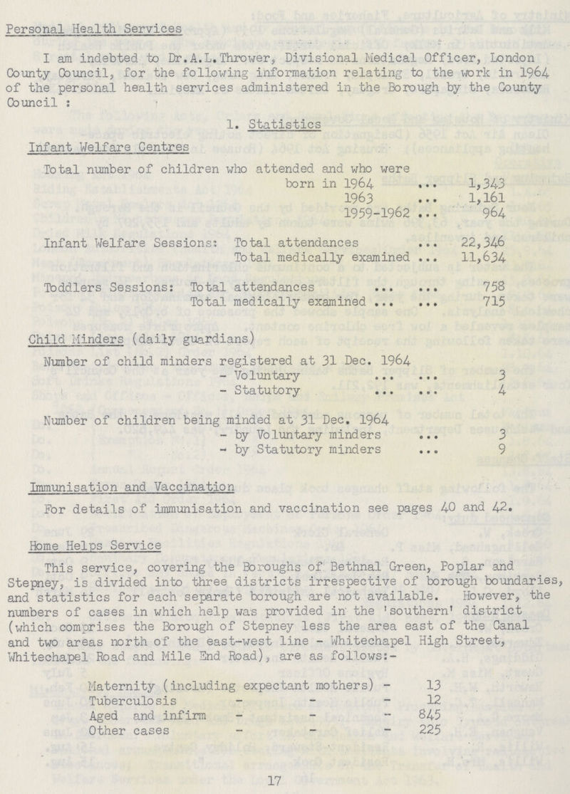 Personal Health Services I am indebted to Dr.A.L.Thrower, Divisional Medical Officer, London County Council, for the following information relating to the work in 19&4 of the personal health services administered in the Borough by the County Council: 1. Statistics Infant Welfare Centres Total number of children who attended and who were born in 1964 1,343 1963 1,161 1959-1962 964 Infant Welfare Sessions: Total attendances 22,34-6 Total medically examined 11,634 Toddlers Sessions: Total attendances 758 Total medically examined 715 Child Hinders (daily guardians) Number of child minders registered at 31 Dec. 1964. - Voluntary 3 - Statutory 4 Number of children being minded at 31 Dec. 1964 - by Voluntary minders 3 - by Statutory minders 9 Immunisation and Vaccination For details of immunisation and vaccination see pages 40 and 42. Home Helps Service This service, covering the Boroughs of Bethnal Green, Poplar and Stepney, is divided into three districts irrespective of borough boundaries, and statistics for each separate borough are not available. However, the numbers of cases in which help was provided in the 'southern' district (which comprises the Borough of Stepney less the area east of the Canal and two areas north of the east-west line - Whitechapel High Street, Whitechapel Road and Mile End Road), are as follows:- Maternity (including expectant mothers) - 13 Tuberculosis 12 Aged and infirm 845 Other cases 225 17