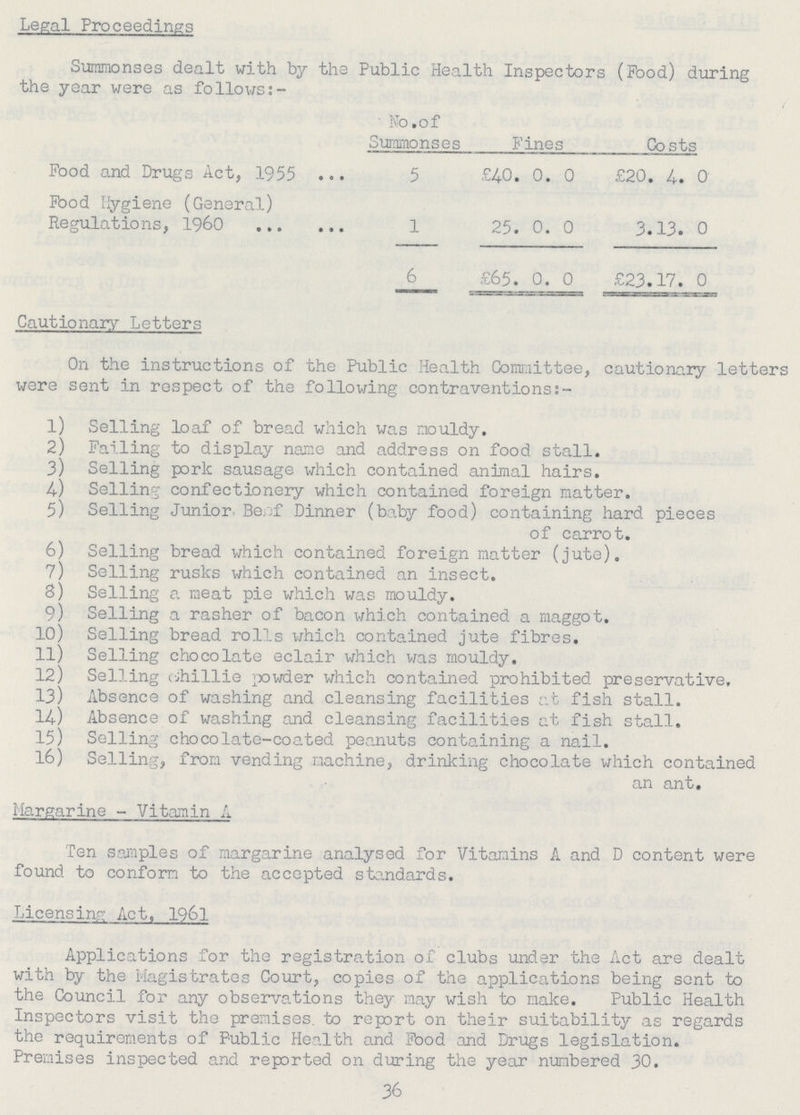 Legal Proceedings Summonses dealt with by the Public Health Inspectors (Food) during the year were as follows:- ' J\o.ox Summonses Fines Costs Food and Drugs Act, 1955 5 £40. 0. 0 £20. 4. 0 Food Hygiene (General) Regulations, 1960 1 25. 0. 0 3.13. 0 6 £65. 0. 0 £23.17. 0 Cautionary Letters On the instructions of the Public Health Committee, cautionary letters were sent in respect of the following contraventions 1) Selling loaf of bread which was mouldy. 2) Failing to display name and address on food stall. 3) Selling pork sausage which contained animal hairs. 4) Selling confectionery which contained foreign matter. 5) Selling Junior Beef Dinner (baby food) containing hard pieces of carrot. 6) Selling bread which contained foreign matter (jute). 7) Selling rusks which contained an insect. 8) Selling a meat pie which was mouldy. 9) Selling a rasher of bacon which contained a maggot. 10) Selling bread rolls which contained jute fibres. 11) Selling chocolate eclair which was mouldy. 12) Selling chillie powder which contained prohibited preservative. 13) Absence of washing and cleansing facilities at fish stall. 14) Absence of washing and cleansing facilities at fish stall. 15) Selling chocolate-coated peanuts containing a nail. 16) Selling, from vending machine, drinking chocolate which contained an ant. Margarine - Vitamin A Ten samples of margarine analysed for Vitamins A and D content were found to conform to the accepted standards. Licensing Act, 1961 Applications for the registration of clubs under the Act are dealt with by the Magistrates Court, copies of the applications being sent to the Council for any observations they may wish to make. Public Health Inspectors visit the premises to report on their suitability as regards the requirements of Public Health and Food and Drugs legislation. Premises inspected and reported on during the year numbered 30. 36
