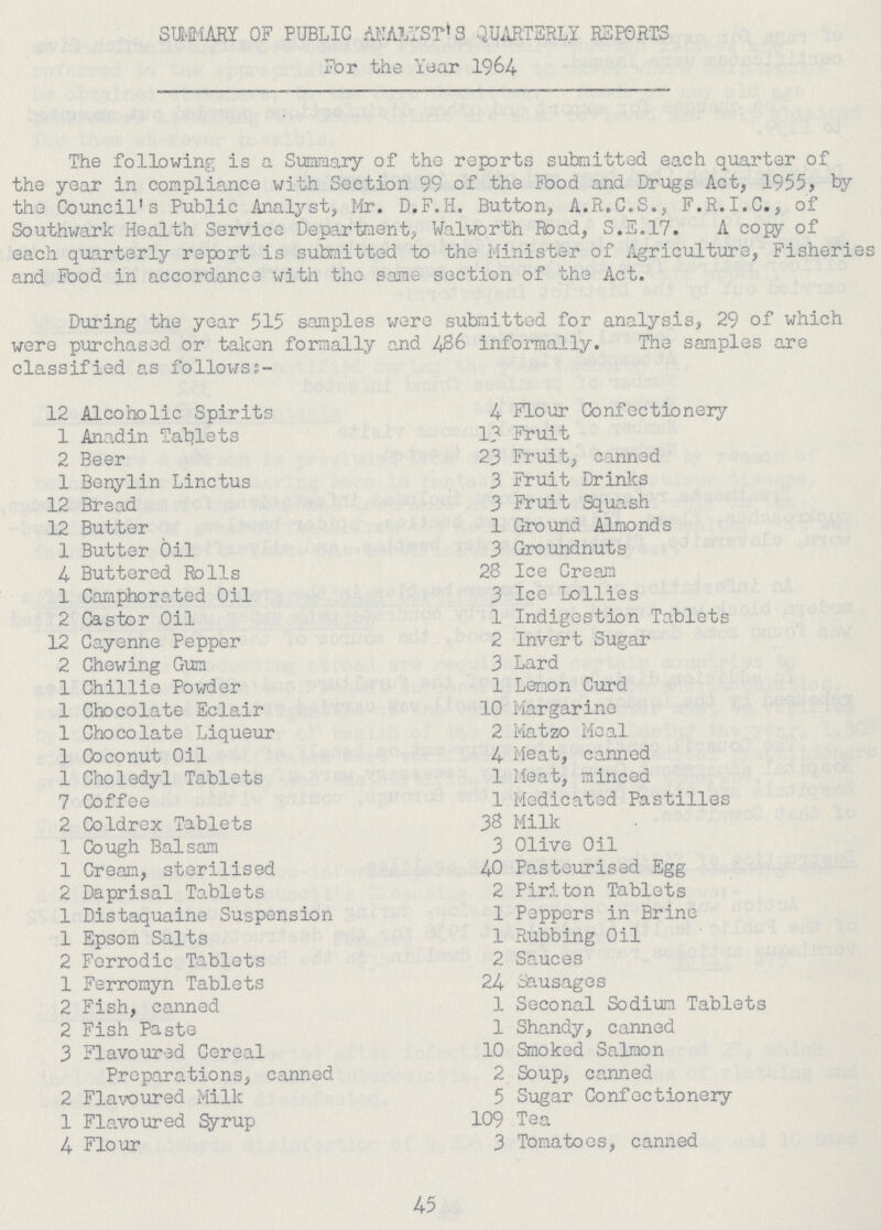 SUMMARY OF PUBLIC ANALYST'S QUARTERLY REPORTS For the Year 1964 The following is a Summary of the reports submitted each quarter of the year in compliance with Section 99 of the Food and Drugs Act, 1955, by the Council's Public Analyst, Mr. D.F.H. Button, A.R.C.S., F.R.I.C., of Southwark Health Service Department, Walworth Road, S.E.17. A copy of each quarterly report is submitted to the Minister of Agriculture, Fisheries and Food in accordance with the same section of the Act. During the year 515 samples were submitted for analysis, 29 of which were purchased or taken formally and 486 informally. The samples are classified as follows:- 12 Alcoholic Spirits 1 Anadin Tablets 2 Beer 1 Benylin Linctus 12 Bread 12 Butter 1 Butter Oil 4 Buttered Rolls 1 Camphorated Oil 2 Castor Oil 12 Cayenne Pepper 2 Chewing Gum 1 Chillie Powder 1 Chocolate Eclair 1 Chocolate Liqueur 1 Coconut Oil 1 Choledy 1 Tablets 7 Coffee 2 Coldrex Tablets 1 Cough Balsam 1 Cream, sterilised 2 Daprisal Tablets 1 Distaquaine Suspension 1 Epsom Salts 2 Ferrodic Tablets 1 Ferromyn Tablets 2 Fish, canned 2 Fish Paste 3 Flavoured Cereal Preparations, canned 2 Flavoured Milk 1 Flavoured Syrup 4 Flour 4 Flour Confectionery 13 Fruit 23 Fruit, canned 3 Fruit Drinks 3 Fruit Squash 1 Ground Almonds 3 Groundnuts 28 Ice Cream 3 Ice Lollies 1 Indigestion Tablets 2 Invert Sugar 3 Lard 1 Lemon Curd 10 Margarino 2 Matzo Meal 4 Meat, canned 1 Meat, minced 1 Medicated Pastilles 38 Milk 3 Olive Oil 40 Pasteurised Egg 2 Piriton Tablets 1 Peppers in Brine 1 Rubbing Oil 2 Sauces 24 Sausages 1 Seconal Sodium Tablets 1 Shandy, canned 10 Smoked Salmon 2 Soup, canned 5 Sugar Confectionery 109 Tea 3 Tomatoes, canned 45
