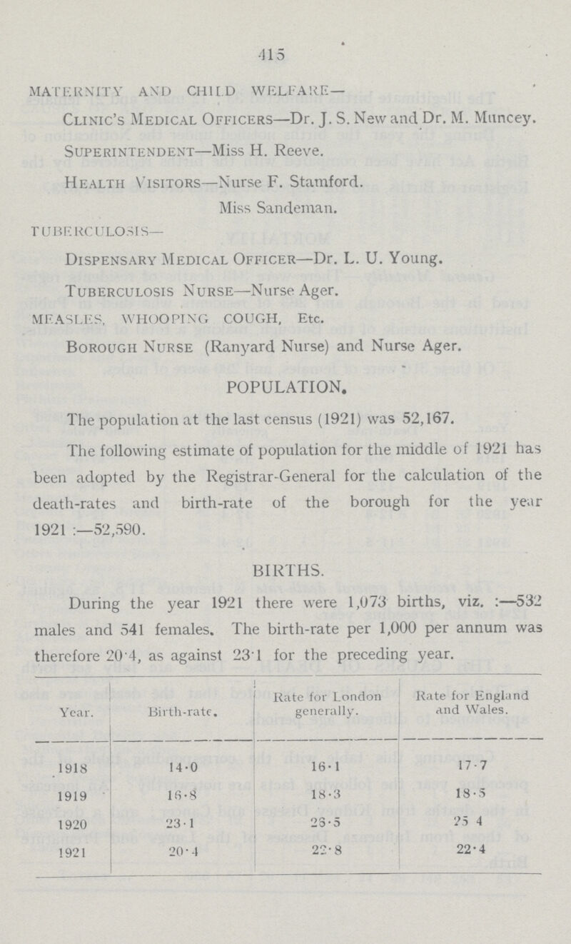 During the year 1921 there were 1,078 births, viz. :—532 males and 541 females. The birth-rate per 1,000 per annum was therefore 20'4, as against 23 1 for the preceding year. 17.7 115 MATERNITY AND CHILD WELFARE— Clinic's Medical Officers—Dr. J. S. New and Dr. M. Muncey. Superintendent—Miss H. Reeve. Health Visitors—Nurse F. Stamford. Miss Sandeman. tuberculosis- Dispensary Medical Officer—Dr. L. U. Young. Tuberculosis Nurse—Nurse Ager. MEASLES, whooping cough, Etc. Borough Nurse (Ranyard Nurse) and Nurse Ager. POPULATION. The population at the last census (1921) was 52,167. The following estimate of population for the middle of 1921 has been adopted by the Registrar-General for the calculation of the death-rates and birth-rate of the borough for the ye;tr 1921 52,590. BIRTHS. Year. Birth-rate. Rate for London generally. Rate for England and Wales. 1918 14.0 16.1 1919 16.8 18.3 18.5 1920 23.1 23.5 25.4 1921 20.4 22.8 22.4