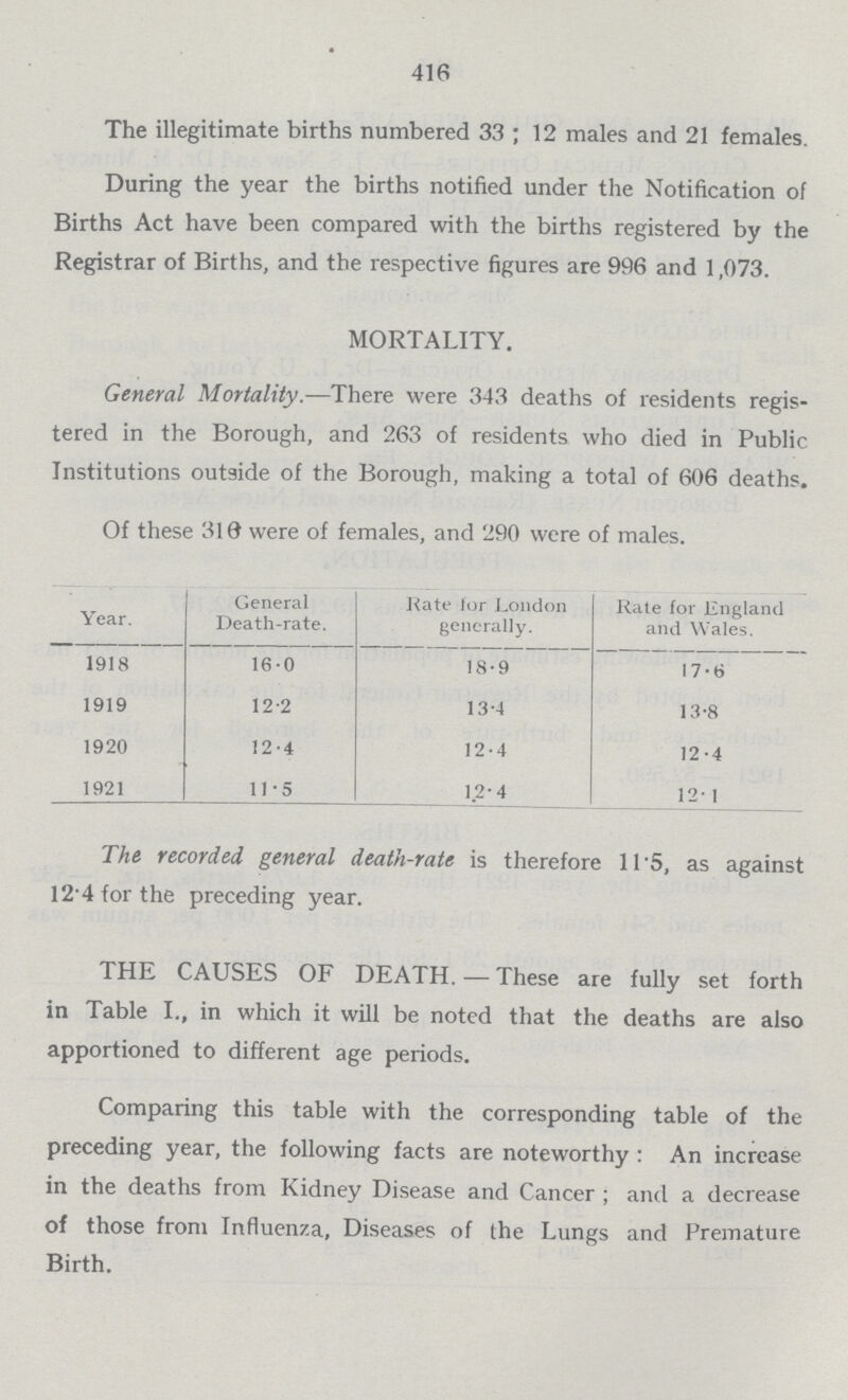 416 The illegitimate births numbered 33 ; 12 males and 21 females. During the year the births notified under the Notification of Births Act have been compared with the births registered by the Registrar of Births, and the respective figures are 996 and 1,073. MORTALITY. General Mortality.—There were 343 deaths of residents regis tered in the Borough, and 263 of residents who died in Public Institutions outside of the Borough, making a total of 606 deaths. Of these 316 were of females, and 290 were of males. Year. General Death-rate. Rate lor London generally. Rate for England and Wales. 1918 16.0 18.9 17.6 1919 12.2 13.4 13.8 1920 12.4 12.4 12.4 1921 11.5 12.4 12.1 The recorded general death-rate is therefore 11.5, as against 12.4 for the preceding year. THE CAUSES OF DEATH.—These are fully set forth in Table I., in which it will be noted that the deaths are also apportioned to different age periods. Comparing this table with the corresponding table of the preceding year, the following facts are noteworthy : An increase in the deaths from Kidney Disease and Cancer ; and a decrease of those from Influenza, Diseases of the Lungs and Premature Birth.