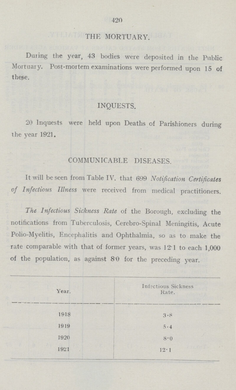 420 THE MORTUARY. Daring the year, 43 bodies were deposited in the Public Mortuary. Post-mortem examinations were performed upon 15 of these. INQUESTS. 20 Inquests were held upon Deaths of Parishioners during the year 1921. COMMUNICABLE DISEASES. It will be seen from Table IV. that 699 Notification Certificates of Infectious Illness were received from medical practitioners. The Infectious Sickness Rate of the Borough, excluding the notifications from Tuberculosis, Cerebro-Spinal Meningitis, Acute Polio-Myelitis, Encephalitis and Ophthalmia, so as to make the rate comparable with that of former years, was 12.1 to each 1,000 of the population, as against 8.0 for the preceding year. Year. Infectious Sickness Rate. 1918 3.8 1919 5.4 1920 8.0 1921 12.1