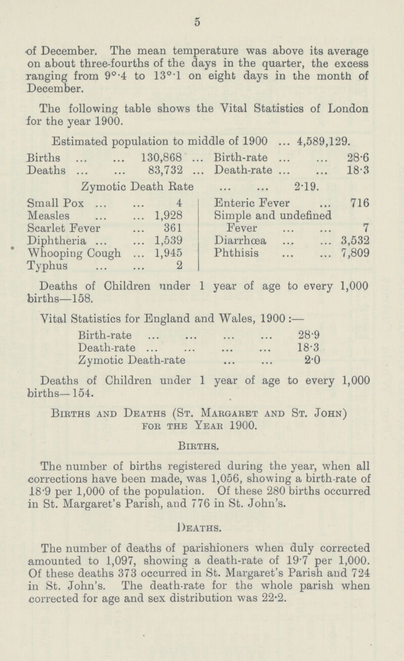 5 of December. The mean temperature was above its average on about three-fourths of the days in the quarter, the excess ranging from 9°.4 to 13°.l on eight days in the month of December. The following table shows the Vital Statistics of London for the year 1900. Estimated population to middle of 1900 . 4,589,129. Births 130,868 . Birth-rate 28.6 Deaths 83,732 . Death-rate 18.3 Zymotic Death Rate 2.19. Small Pox 4 Enteric Fever 716 Measles 1,928 Simple and undefined Scarlet Fever 361 Fever 7 Diphtheria 1,539 Diarrhœa 3,532 Whooping Cough 1,945 Phthisis 7,809 Typhus 2 Deaths of Children under 1 year of age to every 1,000 births—158. Vital Statistics for England and Wales, 1900:— Birth-rate 28.9 Death-rate 18.3 Zymotic Death-rate 2.0 Deaths of Children under 1 year of age to every 1,000 births—154. Births and Deaths (St. Margaret and St. John) foe the Year 1900. Births. The number of births registered during the year, when all corrections have been made, was 1,056, showing a birth-rate of 18'9 per 1,000 of the population. Of these 280 births occurred in St. Margaret's Parish, and 776 in St. John's. Deaths. The number of deaths of parishioners when duly corrected amounted to 1,097, showing a death-rate of 19.7 per 1,000. Of these deaths 373 occurred in St. Margaret's Parish and 724 in St. John's. The death-rate for the whole parish when corrected for age and sex distribution was 22.2.