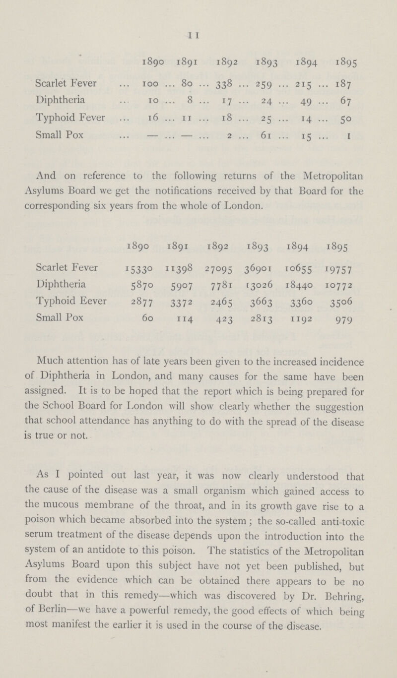 11  1890 1891 1892 1893 1894 1895 Scarlet Fever 100 80 338 259 215 187 Diphtheria 10 8 17 24 49 67 Typhoid Fever 16 11 18 25 14 50 Small Pox — — 2 6l 15 1 And on reference to the following returns of the Metropolitan Asylums Board we get the notifications received by that Board for the corresponding six years from the whole of London. 1890 189I 1892 !893 1894 1895 Scarlet Fever 15330 11398 27095 36901 10655 19757 Diphtheria 5870 5907 7781 13026 18440 10772 Typhoid Eever 2877 3372 2465 3663 3360 3506 Small Pox 60 114 423 2813 1 192 979 Much attention has of late years been given to the increased incidence of Diphtheria in London, and many causes for the same have been assigned. It is to be hoped that the report which is being prepared for the School Board for London will show clearly whether the suggestion that school attendance has anything to do with the spread of the disease is true or not. As I pointed out last year, it was now clearly understood that the cause of the disease was a small organism which gained access to the mucous membrane of the throat, and in its growth gave rise to a poison which became absorbed into the system ; the so-called anti-toxic serum treatment of the disease depends upon the introduction into the system of an antidote to this poison. The statistics of the Metropolitan Asylums Board upon this subject have not yet been published, but from the evidence which can be obtained there appears to be no doubt that in this remedy—which was discovered by Dr. Behring, of Berlin—we have a powerful remedy, the good effects of which being most manifest the earlier it is used in the course of the disease.