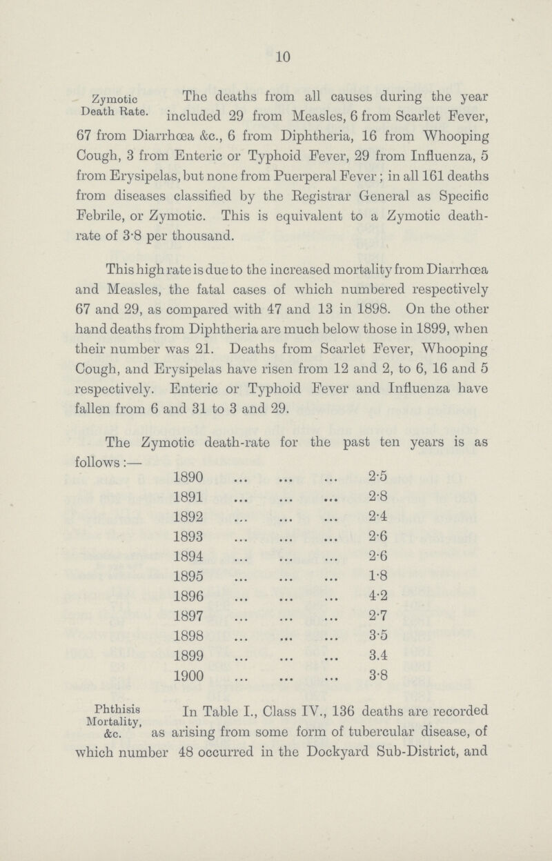 10 Zymotic Death Rate. The deaths from all causes during the year included 29 from Measles, 6 from Scarlet Fever, 67 from Diarrhoea &c., 6 from Diphtheria, 16 from Whooping Cough, 3 from Enteric or Typhoid Fever, 29 from Influenza, 5 from Erysipelas, but none from Puerperal Fever; in all 161 deaths from diseases classified by the Registrar General as Specific Febrile, or Zymotic. This is equivalent to a Zymotic death rate of 3.8 per thousand. This high rate is due to the increased mortality from Diarrhoea and Measles, the fatal cases of which numbered respectively 67 and 29, as compared with 47 and 13 in 1898. On the other hand deaths from Diphtheria are much below those in 1899, when their number was 21. Deaths from Scarlet Fever, Whooping Cough, and Erysipelas have risen from 12 and 2, to 6, 16 and 5 respectively. Enteric or Typhoid Fever and Influenza have fallen from 6 and 31 to 3 and 29. The Zymotic death-rate for the past ten years is as follows:— 1890 2.5 1891 2.8 1892 2.4 1893 2.6 1894 2.6 1895 1.8 1896 4.2 1897 2.7 1898 3.5 1899 3.4 1900 3.8 Phthisis Mortality, &c. In Table I., Class IV., 136 deaths are recorded as arising from some form of tubercular disease, of which number 48 occurred in the Dockyard Sub-District, and