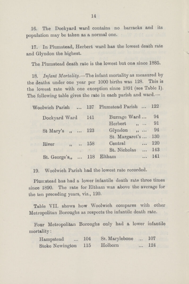 14 16. The Dockyard ward contains no barracks and its population may be taken as a normal one. 17. In Plumstead, Herbert ward has the lowest death rate and Glyndon the highest. The Plumstead death rate is the lowest but one since 1885. 18. Infant Mortality.—The infant mortality as measured by the deaths under one year per 1000 births was 128. This is the lowest rate with one exception since 1891 (see Table I). The following table gives the rate in each parish and ward.— Woolwich Parish 137 Plumstead Parish 122 Dockyard Ward 141 Burrage Ward 94 Herbert 91 St Mary's 123 Glyndon ,, 94 St. Margaret's 130 River „ 158 Central 120 St. Nicholas 143 St. George's,, 118 Eltham 141 19. Woolwich Parish had the lowest rate recorded. Plumstead has had a lower infantile death rate three times since 1890. The rate for Eltham was above the average for the ten preceding years, viz., 120. Table VII. shows how Woolwich compares with other Metropolitan Boroughs as respects the infantile death rate. Four Metropolitan Boroughs only had a lower infantile mortality: Hampstead 104 St. Marylebone 107 Stoke Newington 115 Holborn 124