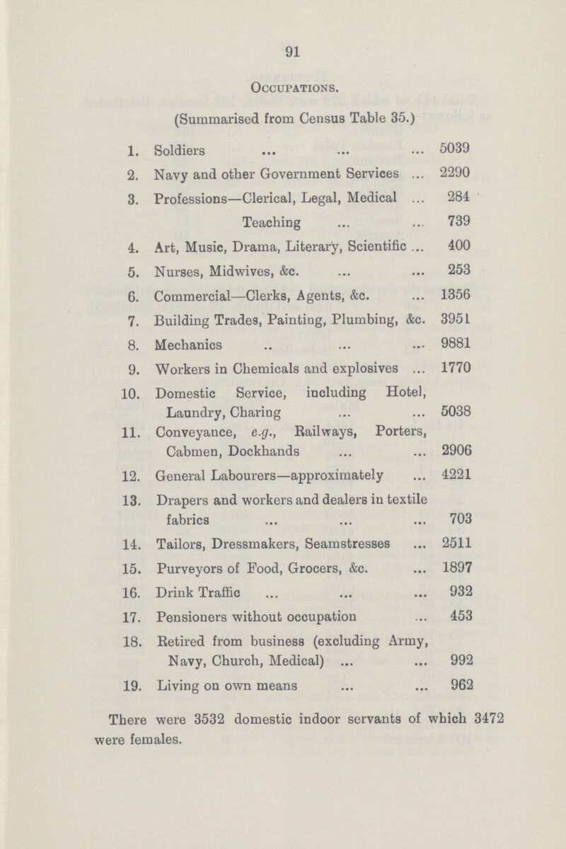 91 Occupations. (Summarised from Census Table 35.) 1. Soldiers 5039 2. Navy and other Government Services 2290 3. Professions—Clerical, Legal, Medical 284 Teaching 739 4. Art, Music, Drama, Literary, Scientific 400 5. Nurses, Midwives, &c. 253 6. Commercial—Clerks, Agents, &c. 1356 7. Building Trades, Paintmg, Plumbing, &c. 3951 8. Mechanics 9881 9. Workers in Chemicals and explosives 1770 10. Domestic Service, including Hotel, Laundry, Charing 5038 11. Conveyance, e.g., Railways, Porters, Cabmen, Dockhands 2906 12. General Labourers—approximately 4221 13. Drapers and workers and dealers in textile fabrics 703 14. Tailors, Dressmakers, Seamstresses 2511 15. Purveyors of Food, Grocers, &c. 1897 16. Drink Traffic 932 17. Pensioners without occupation 453 18. Retired from business (excluding Army, Navy, Church, Medical) 992 19. Living on own means 962 There were 3532 domestic indoor servants of which 3472 were females.