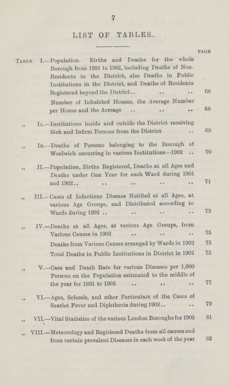 7 LIST OF TABLES. page Table I.—Population. Births and Deaths for the whole Borough from 1891 to 1902, including Deaths of Non Residents in the District, also Deaths in Public Institutions in the District, and Deaths of Residents Registered beyond the District 68 Number of Inhabited Houses, the Average Number per House and the Acreage 68 „ Ia.—Institutions inside and outside the District receiving Sick and Infirm Persons from the District 69 ,, Ib.—Deaths of Persons belonging to the Borough of Woolwich occurring in various Institutions—1902 70 ,, II.—Population, Births Registered, Deaths at all Ages and Deaths under One Year for each Ward during 1901 and 1902 71 „ III.—Cases of Infectious Disease Notified at all Ages, at various Age Groups, and Distributed according to Wards during 1902 73 „ IV.—Deaths at all Ages, at various Age Groups, from Various Causes in 1902 75 Deaths from Various Causes arranged by Wards in 1902 75 Total Deaths in Public Institutions in District in 1902 75 „ V.—Case and Death Rate for various Diseases per 1,000 Persons on the Population estimated to the middle of the year for 1891 to 1902 77 ,, VI.—Ages, Schools, and other Particulars of the Cases of Scarlet Fever and Diphtheria during 1902 79 „ VII.—Vital Statistics of the various London Boroughs for 1902 81 „ VIII.—Meteorology and Registered Deaths from all causes and from certain prevalent Diseases in each week of the year 83