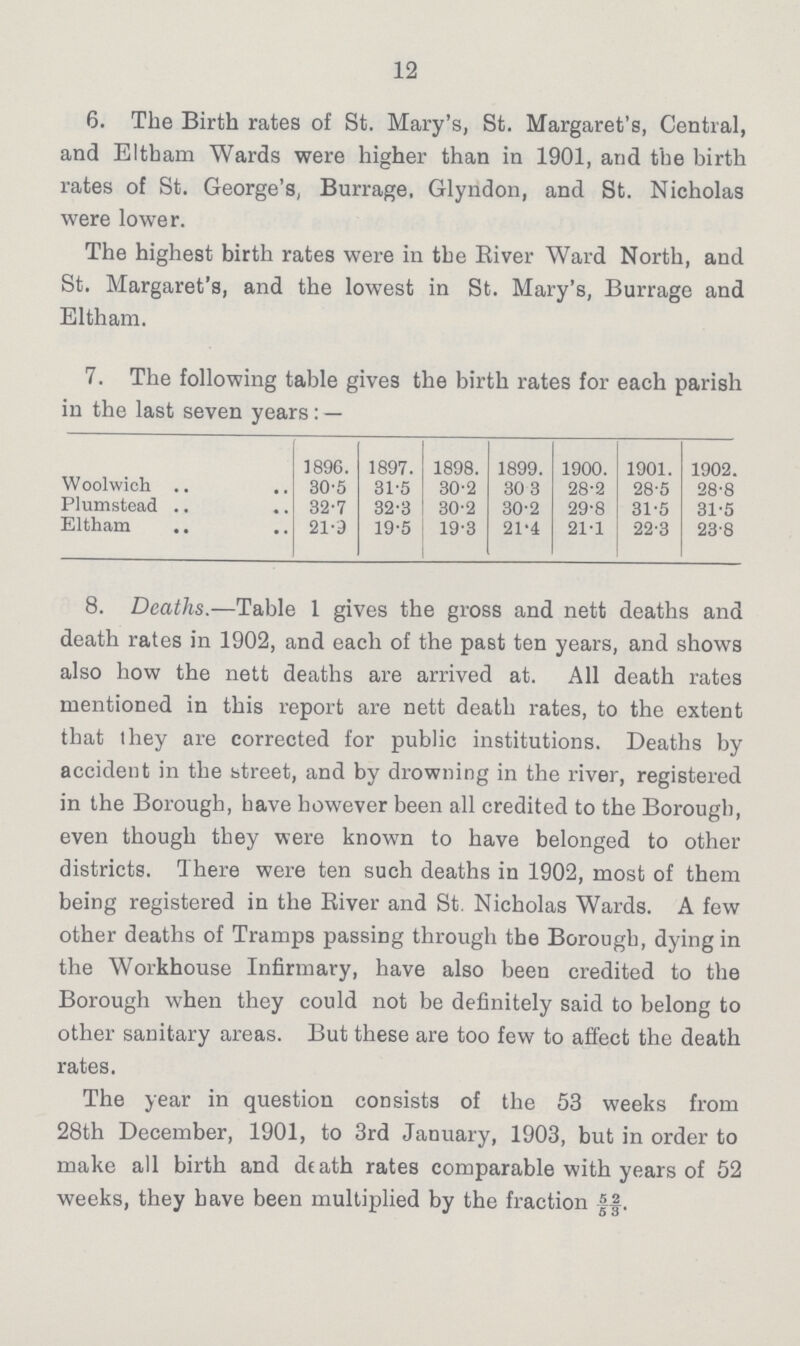 12 6. The Birth rates of St. Mary's, St. Margaret's, Central, and Eltham Wards were higher than in 1901, and the birth rates of St. George's, Burrage. Glyndon, and St. Nicholas were lower. The highest birth rates were in the River Ward North, and St. Margaret's, and the lowest in St. Mary's, Burrage and Eltham. 7. The following table gives the birth rates for each parish in the last seven years:— 1896. 1897. 1898. 1899. 1900. 1901. 1902. Woolwich 30.5 31.5 30.2 30.3 28.2 28.5 28.8 Plumstead 32.7 32.3 30.2 30.2 29.8 31.5 31.5 Eltham 21.9 19.5 19.3 21.4 21.1 22.3 23.8 8. Deaths.—Table 1 gives the gross and nett deaths and death rates in 1902, and each of the past ten years, and shows also how the nett deaths are arrived at. All death rates mentioned in this report are nett death rates, to the extent that they are corrected for public institutions. Deaths by accident in the street, and by drowning in the river, registered in the Borough, have however been all credited to the Borough, even though they were known to have belonged to other districts. There were ten such deaths in 1902, most of them being registered in the River and St. Nicholas Wards. A few other deaths of Tramps passing through the Borough, dying in the Workhouse Infirmary, have also been credited to the Borough when they could not be definitely said to belong to other sanitary areas. But these are too few to affect the death rates. The year in question consists of the 53 weeks from 28th December, 1901, to 3rd January, 1903, but in order to make all birth and death rates comparable with years of 52 weeks, they have been multiplied by the fraction 52/53.