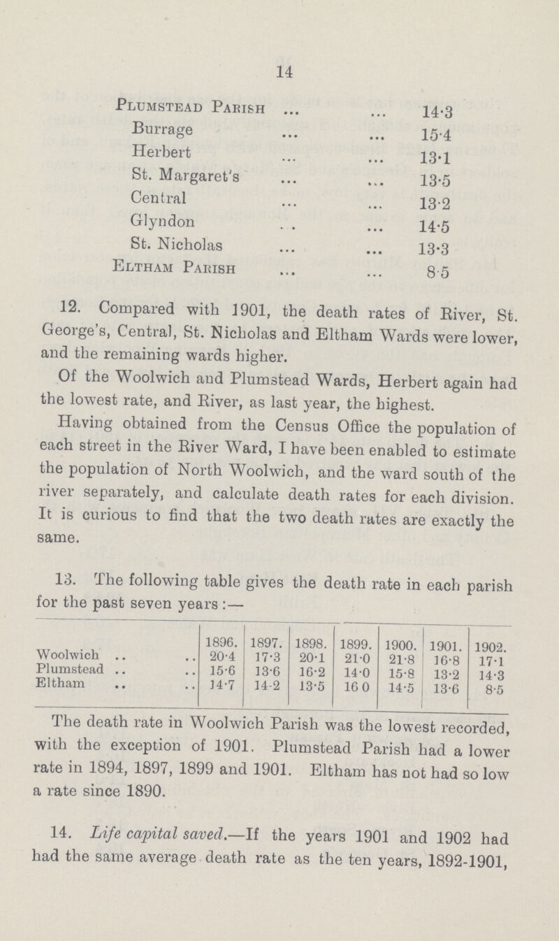 14 Plumstead Parish 14.3 Burrage 15.4 Herbert 13.1 St. Margaret's 13.5 Central 13.2 Glyndon 14.5 St. Nicholas 13.3 Eltham Parish 8.5 12. Compared with 1901, the death rates of River, St. George's, Central, St. Nicholas and Eltham Wards were lower, and the remaining wards higher. Of the Woolwich and Plumstead Wards, Herbert again had the lowest rate, and River, as last year, the highest. Having obtained from the Census Office the population of each street in the River Ward, I have been enabled to estimate the population of North Woolwich, and the ward south of the river separately, and calculate death rates for each division. It is curious to find that the two death rates are exactly the same. 13. The following table gives the death rate in each parish for the past seven years:— 1896. 1897. 1898. 1899. 1900. 1901. 1902. Woolwich 20.4 17.3 20.1 21.0 21.8 16.8 17.1 Plumstead 15.6 13.6 16.2 14.0 15.8 13.2 14.3 Eltham 34.7 14.2 13.5 10.0 14.5 13.6 8.5 The death rate in Woolwich Parish was the lowest recorded, with the exception of 1901. Plumstead Parish had a lower rate in 1894, 1897, 1899 and 1901. Eltham has not had so low a rate since 1890. 14. Life capital saved.—If the years 1901 and 1902 had had the same average death rate as the ten years, 1892-1901,