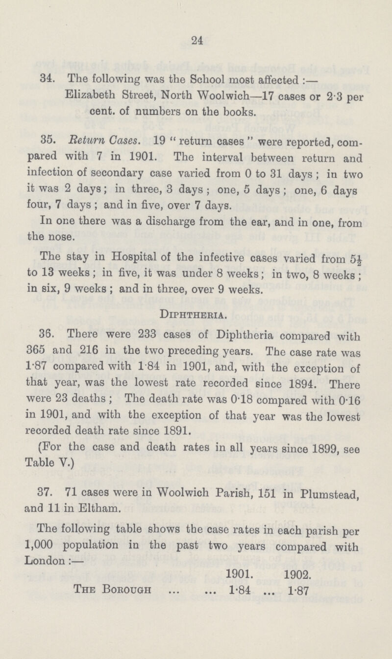 24 34. The following was the School most affected:— Elizabeth Street, North Woolwich—17 cases or 23 per cent. of numbers on the books. 35. Return Cases. 19 return cases were reported, com pared with 7 in 1901. The interval between return and infection of secondary case varied from 0 to 31 days ; in two it was 2 days; in three, 3 days; one, 5 days; one, 6 days four, 7 days; and in five, over 7 days. In one there was a discharge from the ear, and in one, from the nose. The stay in Hospital of the infective cases varied from 5½ to 13 weeks; in five, it was under 8 weeks; in two, 8 weeks; in six, 9 weeks; and in three, over 9 weeks. Diphtheria. 36. There were 233 cases of Diphtheria compared with 365 and 216 in the two preceding years. The case rate was 1.87 compared with 184 in 1901, and, with the exception of that year, was the lowest rate recorded since 1894. There were 23 deaths; The death rate was 0.18 compared with 0.16 in 1901, and with the exception of that year was the lowest recorded death rate since 1891. (For the case and death rates in all years since 1899, see Table V.) 37. 71 cases were in Woolwich Parish, 151 in Plumstead, and 11 in Eltham. The following table shows the case rates in each parish per 1,000 population in the past two years compared with London:— 1901. 1902. The Borough 1.84 1.87