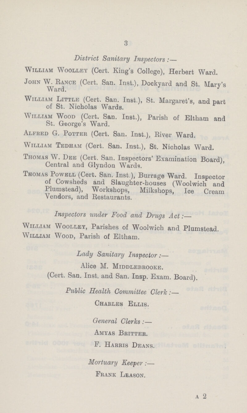 3 District Sanitary Inspectors:— William Woolley (Cert. King's College), Herbert Ward. John W. Rance (Cert. San. Inst.), Dockyard and St. Mary's Ward. William Little (Cert. San. Inst.), St. Margaret's, and part of St. Nicholas Wards. William Wood (Cert. San. Inst.), Parish of Eltham and St. George's Ward. Alfred G. Potter (Cert. San. Inst.), Eiver Ward. William Tedham (Cert. San. Inst.), St. Nicholas Ward. Thomas W. Dee (Cert. San. Inspectors' Examination Board), Central and Glyndon Wards. Thomas Powell (Cert. San. Inst.), Burrage Ward. Inspector of Cowsheds and Slaughter-houses (Woolwich and Plumstead), Workshops, Milkshops, Ice Cream Vendors, and Eestaurants. Inspectors under Food and Drugs Act:— William Woolley, Parishes of Woolwich and Plumstead. William Wood, Parish of Eltham. Lady Sanitary Inspector:— Alice M. Middlebrooke. (Cert. San. Inst, and San. Insp. Exam. Board). Public Health Committee Clerk:— Charles Ellis. General Clerks:— Amyas Britter. F. Harris Deans. Mortuary Keeper:— Frank Leason.