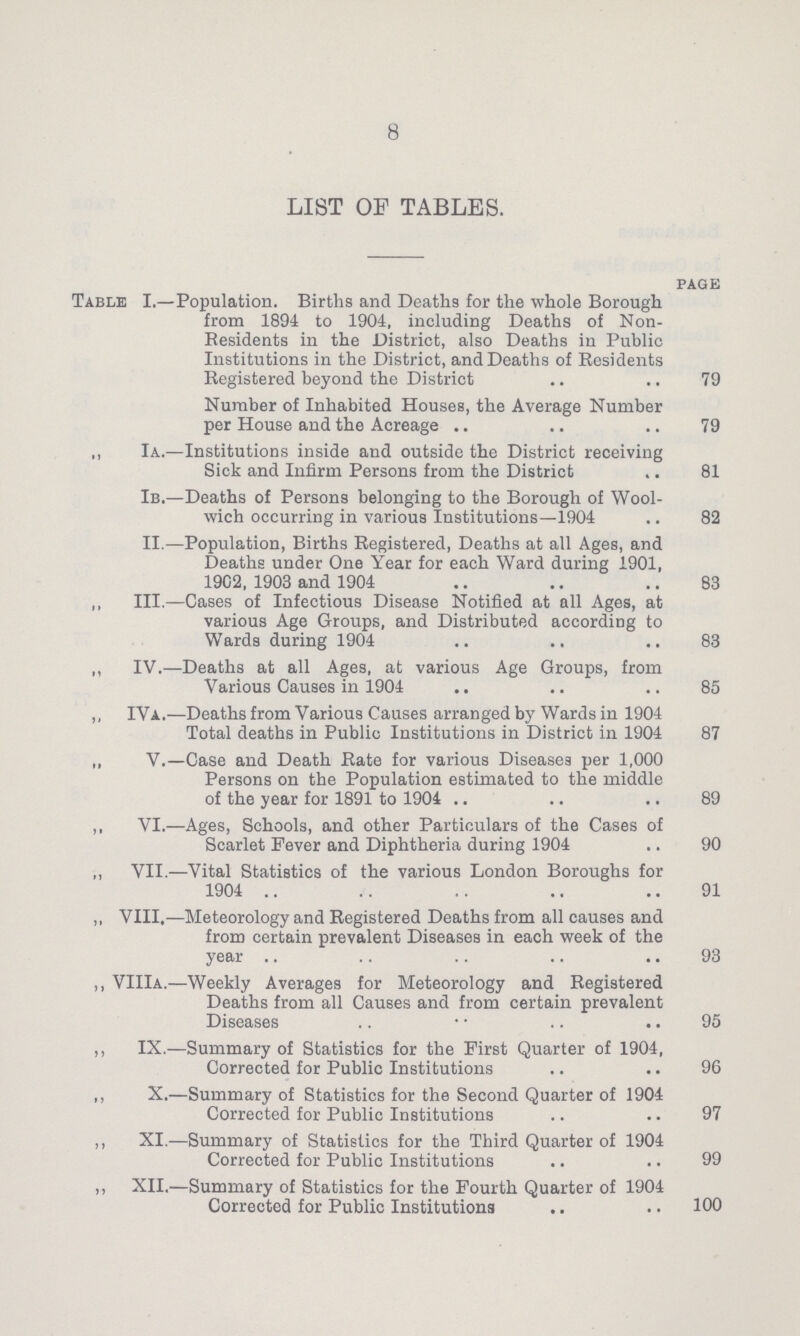 8 LIST OF TABLES. page Table I.—Population. Births and Deaths for the whole Borough from 1894 to 1904, including Deaths of Non Residents in the District, also Deaths in Public Institutions in the District, and Deaths of Residents Registered beyond the District 79 Number of Inhabited Houses, the Average Number per House and the Acreage 79 „ Ia.—Institutions inside and outside the District receiving Sick and Infirm Persons from the District 81 Ib.—Deaths of Persons belonging to the Borough of Wool wich occurring in various Institutions—1904 82 II.—Population, Births Registered, Deaths at all Ages, and Deaths under One Year for each Ward during 1901, 19C2, 1903 and 1904 83 ,, III.—Cases of Infectious Disease Notified at all Ages, at various Age Groups, and Distributed according to Wards during 1904 83 ,, IV.—Deaths at all Ages, at various Age Groups, from Various Causes in 1904 85 ,, IVa.—Deaths from Various Causes arranged by Wards in 1904 Total deaths in Public Institutions in District in 1904 87 „ V.—Case and Death Rate for various Diseases per 1,000 Persons on the Population estimated to the middle of the year for 1891 to 1904 89 ,, VI.—Ages, Schools, and other Particulars of the Cases of Scarlet Fever and Diphtheria during 1904 90 „ VII.—Vital Statistics of the various London Boroughs for 1904 91 ,, VIII,—Meteorology and Registered Deaths from all causes and from certain prevalent Diseases in each week of the year 93 ,, VIIIa.—Weekly Averages for Meteorology and Registered Deaths from all Causes and from certain prevalent Diseases 95 ,, IX.—Summary of Statistics for the First Quarter of 1904, Corrected for Public Institutions 96 ,, X.—Summary of Statistics for the Second Quarter of 1904 Corrected for Public Institutions 97 ,, XI.—Summary of Statistics for the Third Quarter of 1904 Corrected for Public Institutions 99 ,, XII.—Summary of Statistics for the Fourth Quarter of 1904 Corrected for Public Institutions 100