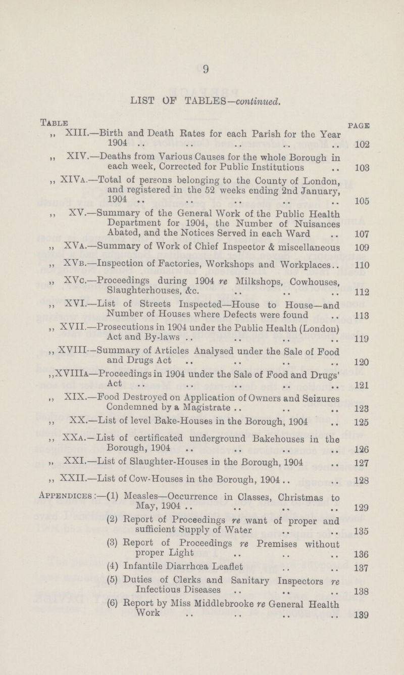 9 LIST OF TABLES— continued. Table page „ XIII.—Birth and Death Rates for each Parish for the Year 1904 102 „ XIV.—Deaths from Various Causes for the whole Borough in each week, Corrected for Public Institutions 103 ,, XIVA.—Total of persons belonging to the County of London, and registered in the 52 weeks ending 2nd January, 1904 105 ,, XV.—Summary of the General Work of the Public Health Department for 1904, the Number of Nuisances Abated, and the Notices Served in each Ward 107 „ XVa.—Summary of Work of Chief Inspector & miscellaneous 109 ,, XVb.—Inspection of Factories, Workshops and Workplaces 110 ,, XVc.—Proceedings during 1904 re Milkshops, Cowhouses, Slaughterhouses, &c. 112 ,, XVI.—List of Streets Inspected—House to House—and Number of Houses where Defects were found 113 ,, XVII.—Prosecutions in 1904 under the Public Health (London) Act and By-laws 119 ,, XVIII—Summary of Articles Analysed under the Sale of Food and Drugs Act 120 ,,XVIIIa—Proceedings in 1904 under the Sale of Food and Drugs' Act 121 ,, XIX.—Food Destroyed on Application of Owners and Seizures Condemned by a Magistrate 123 ,, XX.—List of level Bake-Houses in the Borough, 1904 125 ,, XXa.—List of certificated underground Bakehouses in the Borough,1904 126 „ XXI.—List of Slaughter-Houses in the Borough, 1904 127 ,, XXII.—List of Cow-Houses in the Borough, 1904 128 Appendices :—(1) Measles—Occurrence in Classes, Christmas to May, 1904 129 (2) Report of Proceedings re want of proper and sufficient Supply of Water 135 (3) Report of Proceedings re Premises without proper Light 136 (4) Infantile Diarrhoea Leaflet 137 (5) Duties of Clerks and Sanitary Inspectors re Infectious Diseases 138 (6) Report by Miss Middlebrooke re General Health Work 139
