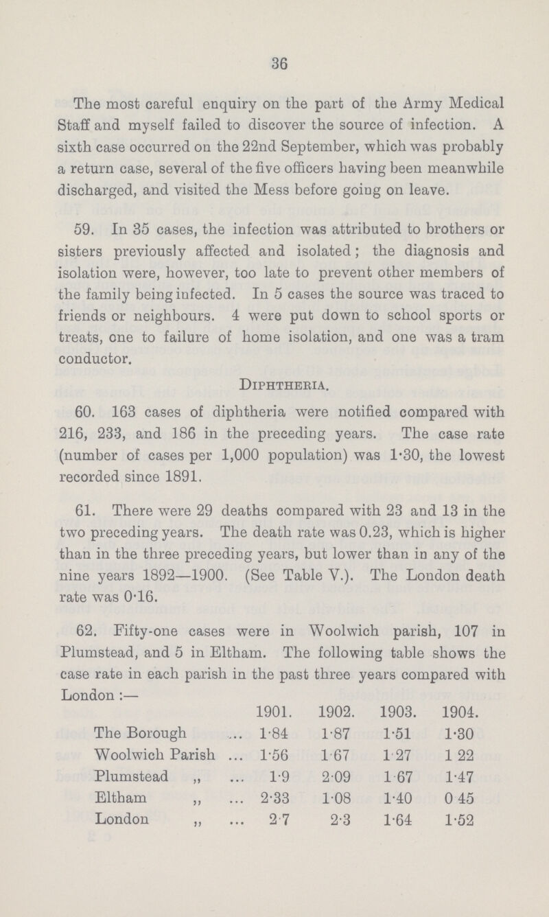 36 The most careful enquiry on the part of the Army Medical Staff and myself failed to discover the source of infection. A sixth case occurred on the 22nd September, which was probably a return case, several of the five officers having been meanwhile discharged, and visited the Mess before going on leave. 59. In 35 cases, the infection was attributed to brothers or sisters previously affected and isolated; the diagnosis and isolation were, however, too late to prevent other members of the family being infected. In 5 cases the source was traced to friends or neighbours. 4 were put down to school sports or treats, one to failure of home isolation, and one was a tram conductor. Diphtheria. 60. 163 cases of diphtheria were notified compared with 216, 233, and 186 in the preceding years. The case rate (number of cases per 1,000 population) was 1-30, the lowest recorded since 1891. 61. There were 29 deaths compared with 23 and 13 in the two preceding years. The death rate was 0.23, which is higher than in the three preceding years, but lower than in any of the nine years 1892—1900. (See Table V.). The London death rate was 0-16. 62. Fifty-one cases were in Woolwich parish, 107 in Plumstead, and 5 in Eltham. The following table shows the case rate in each parish in the past three years compared with London:— 1901. 1902. 1903. 1904. The Borough 1.84 1.87 1.51 1.30 Woolwich Parish 1.56 1.67 1.27 1.22 Plumstead 1.9 2.09 1.67 1.47 Eltham ,, 2.33 1.08 1.40 0.45 London ,, 2.7 2.3 1.64 1.52