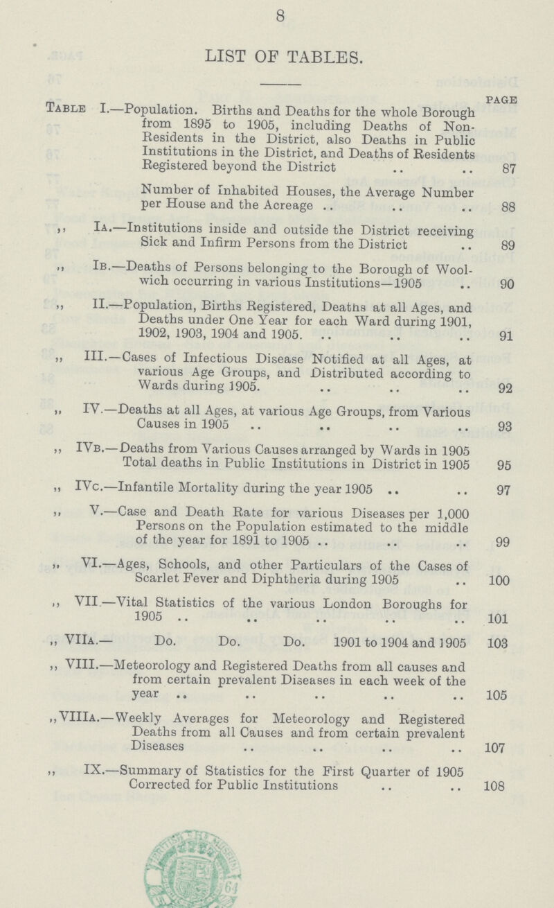 8 LIST OF TABLES. page Table I.—Population. Births and Deaths for the whole Borough from 1895 to 1905, including Deaths of Non Residents in the District, also Deaths in Public Institutions in the District, and Deaths of Residents Registered beyond the District .. .. 87 Number of Inhabited Houses, the Average Number per House and the Acreage .. .. .. 88 ,, Ia.—Institutions inside and outside the District receiving Sick and Infirm Persons from the District .. 89 >i Ib.—Deaths of Persons belonging to the Borough of Wool wich occurring in various Institutions—1905 .. 90 <1 II.—Population, Births Registered, Deaths at all Ages, and Deaths under One Year for each Ward during 1901, 1902, 1903, 1904 and 1905. .. .. .. 91 ,, III-—Cases of Infectious Disease Notified at all Ages, at various Age Groups, and Distributed according to Wards during 1905. .. .. .. 92 i, IV.—Deaths at all Ages, at various Age Groups, from Various Causes in 1905 .. .. .. .. 93 ,, IVb.—Deaths from Various Causes arranged by Wards in 1905 Total deaths in Public Institutions in District in 1905 95 „ IVc.—Infantile Mortality during the year 1905 .. .. 97 ,, V.—Case and Death Rate for various Diseases per 1,000 Persons on the Population estimated to the middle of the year for 1891 to 1905 .. .. .. 99 VI.—Ages, Schools, and other Particulars of the Cases of Scarlet Fever and Diphtheria during 1905 .. 100 ,, VII.—Vital Statistics of the various London Boroughs for 1905 .. .. .. .. 101 „ VIIa.— Do. Do. Do. 1901 to 1904 and 1905 103 ,, VIII.—Meteorology and Registered Deaths from all causes and from certain prevalent Diseases in each week of the year .. .. .. .. .. 105 ,,VIIIa.—Weekly Averages for Meteorology and Registered Deaths from all Causes and from certain prevalent Diseases .. .. .. .. 107 ,, IX.—Summary of Statistics for the First Quarter of 1905 Corrected for Public Institutions .. .. 108