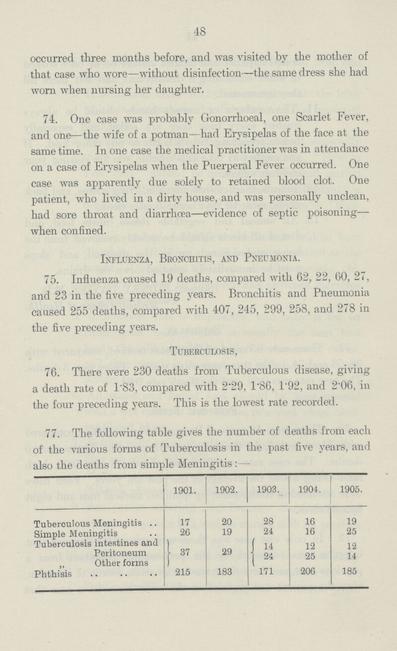 48 occurred three months before, and was visited by the mother of that case who wore—without disinfection—the same dress she had worn when nursing her daughter. 74. One case was probably Gonorrhoeal., one Scarlet Fever, and one—the wife of a potman—had Erysipelas of the face at the same time. In one case the medical practitioner was in attendance on a case of Erysipelas when the Puerperal Fever occurred. One case was apparently due solely to retained blood clot. One patient, who lived in a dirty house, and was personally unclean, had sore throat and diarrhoea—evidence of septic poisoning— when confined. Influenza, Bronchitis, and Pneumonia. 75. Influenza caused 19 deaths, compared with 62, 22, 60, 27, and 23 in the five preceding years. Bronchitis and Pneumonia caused 255 deaths, compared with 407, 245, 299, 258, and 278 in the five preceding years. Tuberculosis, 76. There were 230 deaths from Tuberculous disease, giving a death rate of 1.83, compared with 2.29, 1.86, 1.92, and 2.06, in the four preceding years. This is the lowest rate recorded. 77. The following table gives the number of deaths from each of the various forms of Tuberculosis in the past five years, and also the deaths from simple Meningitis:- 1901. 1902. 1903. 1904. 1905. Tuberculous Meningitis 17 20 28 16 19 Simple Meningitis 26 19 24 16 25 Tuberculosis intestines and Peritoneum 37 29 14 12 12 ,, Other forms 24 25 14 Phthisis 215 183 171 206 185