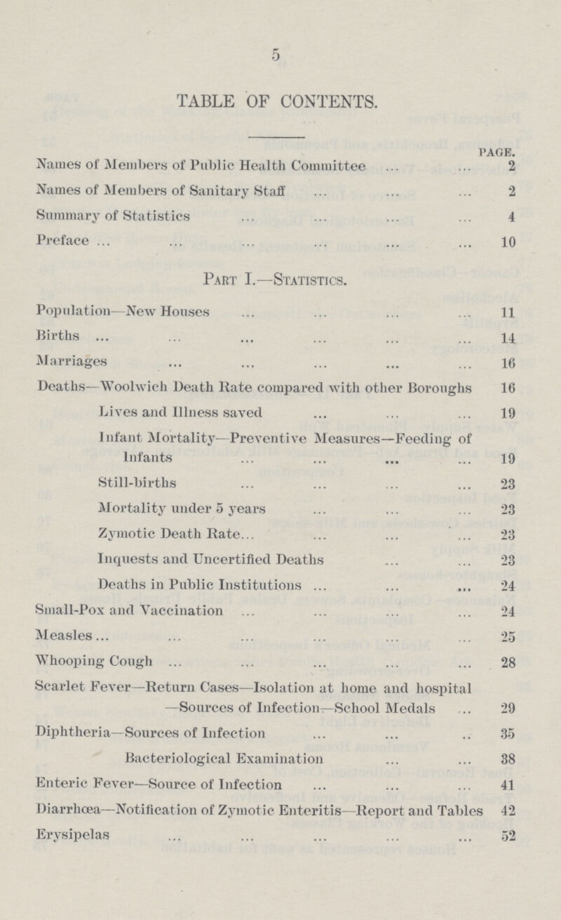 5 TABLE OF CONTENTS. page. Names of Members of Public Health Committee 2 Names of Members of Sanitary Staff 2 Summary of Statistics 4 Preface 10 Part I.—Statistics. Population—New Houses 11 Births 14 Marriages 16 Deaths—Woolwich Death Rate compared with other Boroughs 16 Lives and Illness saved 19 Infant Mortality—Preventive Measures—Feeding of Infants 19 Still-births 23 Mortality under 5 years 23 Zymotic Death Rate 23 Inquests and Uncertified Deaths 23 Deaths in Public Institutions 24 Small-Pox and Vaccination 24 Measles 25 Whooping Cough 28 Scarlet Fever—Return Cases—Isolation at home and hospital —Sources of Infection—School Medals 29 Diphtheria—Sources of Infection 35 Bacteriological Examination 38 Enteric Fever—Source of Infection 41 Diarrhœa—Notification of Zymotic Enteritis—Report and Tables 42 Erysipelas 52