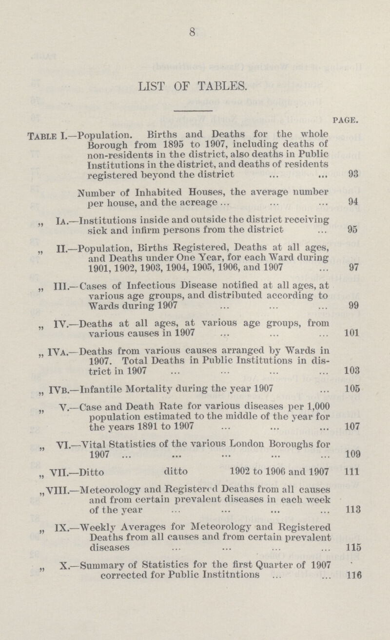 8 LIST OF TABLES. page. Table I. —Population. Births and Deaths for the whole Borough from 1895 to 1907, including deaths of non-residents in the district, also deaths in Public Institutions in the district, and deaths of residents registered beyond the district 93 Number of Inhabited Houses, the average number per house, and the acreage 94 „ Ia. —Institutions inside and outside the district receiving sick and infirm persons from the district 95 „ II. —Population, Births Registered, Deaths at all ages, and Deaths under One Year, for each Ward during 1901. 1902,1903,1904, 1905,1906, and 1907 97 „ III. —Cases of Infectious Disease notified at all ages, at various age groups, and distributed according to Wards during 1907 99 „ IV. —Deaths at all ages, at various age groups, from various causes in 1907 101 „ IVa. —Deaths from various causes arranged by Wards in 1907. Total Deaths in Public Institutions in dis trict in 1907 103 „ IVb. —Infantile Mortality during the year 1907 105 „ V. —Case and Death Rate for various diseases per 1,000 population estimated to the middle of the year for the years 1891 to 1907 107 „VI. —Vital Statistics of the various London Boroughs for 1907 109 „ VII. —Ditto ditto 1902 to 1906 and 1907 111 „VIII. —Meteorology and Registered Deaths from all causes and from certain prevalent diseases in each week of the year 113 „ IX. —Weekly Averages for Meteorology and Registered Deaths from all causes and from certain prevalent diseases 115 „ X. —Summary of Statistics for the first Quarter of 1907 corrected for Public Institutions 116