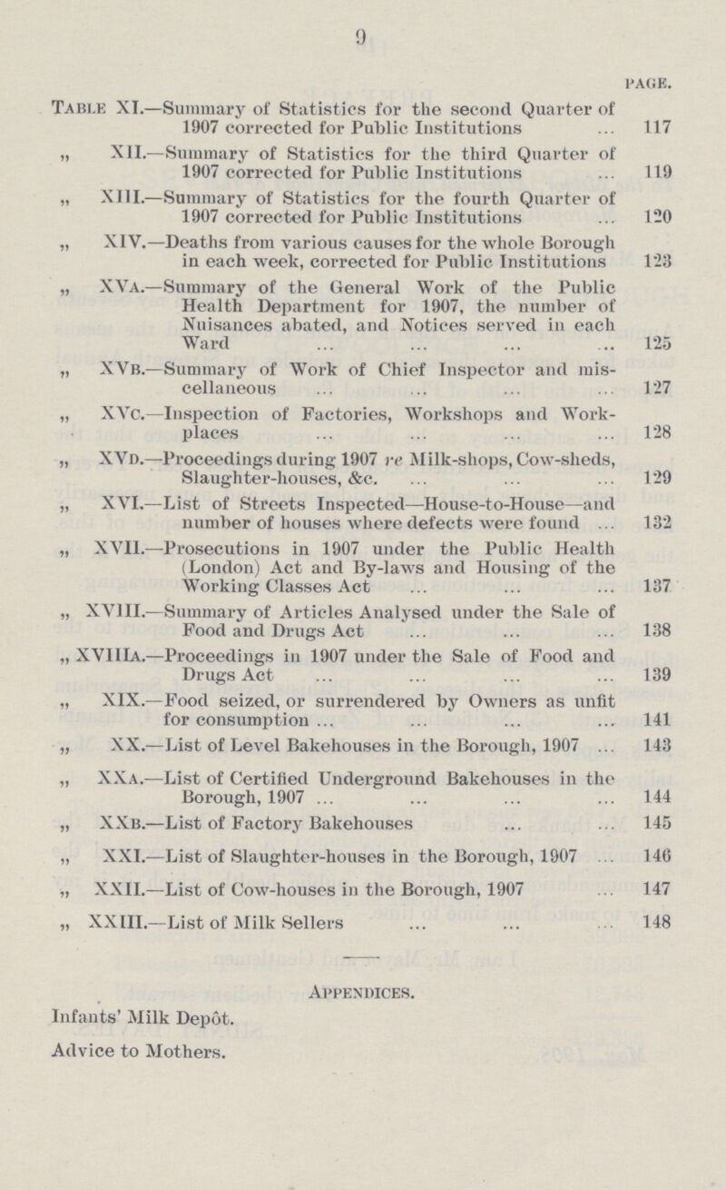 9 Table XI. —Summary of Statistics for the second Quarter of 1907 corrected for Public Institutions 117 „ XII. —Summary of Statistics for the third Quarter of 1907 corrected for Public Institutions 119 „ XIII. —Summary of Statistics for the fourth Quarter of 1907 corrected for Public Institutions 120 „ xiv. —Deaths from various causes for the whole Borough in each week, corrected for Public Institutions 123 „ xva. —Summary of the General Work of the Public Health Department for 1907, the number of Nuisances abated, and Notices served in each Ward 125 „ xvb. —Summary of Work of Chief Inspector and mis cellaneous 127 „ XVc. —Inspection of Factories, Workshops and Work places 128 „ XVd. —Proceedings during 1907 re Milk-shops, Cow-sheds, Slaughter-houses, &c. 129 „ xvi. —List of Streets Inspected—House-to-House—and number of houses where defects were found 132 „ xvii. —Prosecutions in 1907 under the Public Health (London) Act and By-laws and Housing of the Working Classes Act 137 „ xviii. —Summary of Articles Analysed under the Sale of Food and Drugs Act 138 „ xviiia. —Proceedings in 1907 under the Sale of Food and Drugs Act 139 „ xix. —Food seized, or surrendered by Owners as unfit for consumption 141 „ XX. —List of Level Bakehouses in the Borough, 1907 ... 143 „ XXa. —List of Certified Underground Bakehouses in the Borough, 1907 144 „ XXb. —List of Factory Bakehouses 145 „ XXI. —List of Slaughter-houses in the Borough, 1907 146 „ XXII. —List of Cow-houses in the Borough, 1907 147 „ XXIII. —List of Milk Sellers 148 Appendices. Infants' Milk Depot. Advice to Mothers.