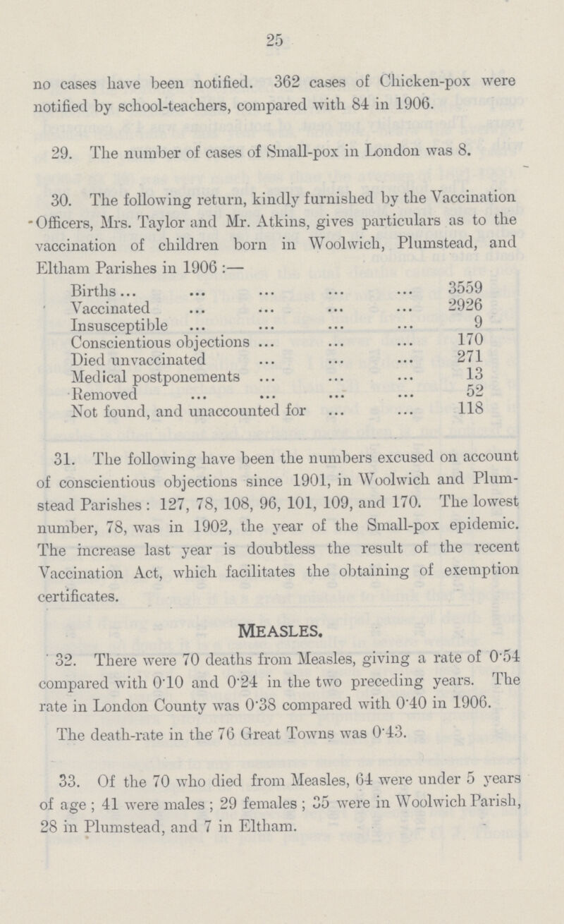 25 no cases have been notified. 362 cases of Chicken-pox were notified by school-teachers, compared with 84 in 1906. 29. The number of cases of Small-pox in London was 8. 30. The following return, kindly furnished by the Vaccination • Officers, Mrs. Taylor and Mr. Atkins, gives particulars as to the vaccination of children born in Woolwich, Plumstead, and Eltham Parishes in 1906:— Births 3559 Vaccinated 2926 Insusceptible 9 Conscientious objections 170 Died unvaccinated 271 Medical postponements 13 Removed 52 Not found, and unaccounted for 118 31. The following have been the numbers excused on account of conscientious objections since 1901, in Woolwich and Plum stead Parishes: 127, 78, 108, 96, 101, 109, and 170. The lowest number, 78, was in 1902, the year of the Small-pox epidemic. The increase last year is doubtless the result of the recent Vaccination Act, which facilitates the obtaining of exemption certificates. Measles. 32. There were 70 deaths from Measles, giving a rate of 0.54 compared with 0.10 and 0.24 in the two preceding years. The rate in London County was 0.38 compared with 0.40 in 1906. The death-rate in the 76 Great Towns was 0.43. 33. Of the 70 who died from Measles, 64 were under 5 years of age; 41 were males; 29 females; 35 were in Woolwich Parish, 28 in Plumstead, and 7 in Eltham.