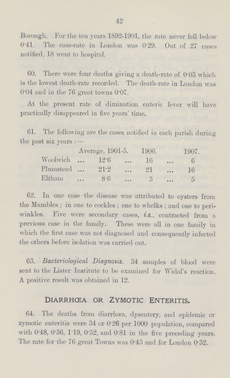 42 Borough. For the ten years 1892-1901, the rate never fell below 0.41. The case-rate in London was 0.29. Out of 27 cases notified, 18 went to hospital. 60. There were four deaths giving a death-rate of 0.03 which is the lowest death-rate recorded. The death-rate in London was 0.04 and in the 76 great towns 0.07. At the present rate of diminution enteric fever will have practically disappeared in five years' time. 61. The following are the cases notified in each parish during the past six years:— Average, 1901-5. 1906. 1907. Woolwich 12.6 16 6 Plumstead 21.2 21 16 Eltham 8.6 3 5 62. In one case the disease was attributed to oysters from the Mumbles; in one to cockles; one to whelks; and one to peri winkles. Five were secondary cases, i.e., contracted from a previous case in the family. These were all in one family in which the first case was not diagnosed and consequently infected the others before isolation was carried out. 63. Bacteriological Diagnosis. 34 samples of blood were sent to the Lister Institute to be examined for Widal's reaction. A positive result was obtained in 12. Diarrhœa or Zymotic Enteritis. 64. The deaths from diarrhoea, dysentery, and epidemic or zymotic enteritis were 34 or 0.26 per 1000 population, compared with 0.48, 0.36, 1.19, 0.52, and 0.81 in the five preceding years. The rate for the 76 great Towns was 0.43 and for London 0.32.