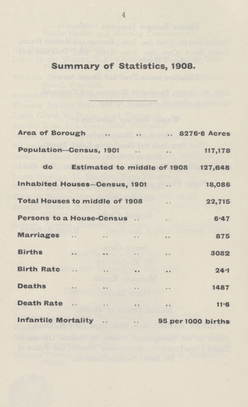 4 Summary of Statistics, 1908. Area of Borough 8276.6 Acres Population—Census, 1901 117,178 do Estimated to middle of 1908 127,648 Inhabited Houses—Census, 1901 18,086 Total Houses to middle of 1908 22,715 Persons to a House-Census 6.47 Marriages 875 Births 3082 Birth Rate 24.1 Deaths 1487 Death Rate 11.6 Infantile Mortality 95 per 1000 births