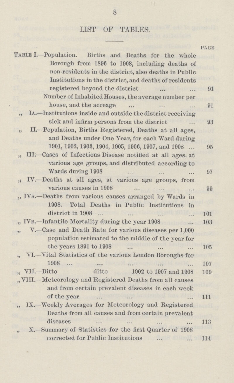 8 LIST OF TABLES. page Table I.—Population. Births and Deaths for the whole Borough from 1896 to 1908, including deaths of non-residents in the district, also deaths in Public Institutions in the district, and deaths of residents registered beyond the district 91 Number of Inhabited Houses, the average number per house, and the acreage 91 „ Ia.—Institutions inside and outside the district receiving sick and infirm persons from the district 93 „ II.—Population, Births Registered, Deaths at all ages, and Deaths under One Year, for each Ward during 1901,1902,1903, 1904,1905, 1906,1907, and 1908 95 „ III.—Cases of Infectious Disease notified at all ages, at various age groups, and distributed according to Wards during 1908 97 ,, IV.—Deaths at all ages, at various age groups, from various causes in 1908 99 „ IVa.—Deaths from various causes arranged by Wards in 1908. Total Deaths in Public Institutions in district in 1908 101 „ IVb.—Infantile Mortality during the year 1908 103 „ V.—Case and Death Kate for various diseases per 1,000 population estimated to the middle of the year for the years 1891 to 1908 105 „ VI.—Vital Statistics of the various London Boroughs for 1908 107 „ VII.—Ditto ditto 1902 to 1907 and 1908 109 „ VIII.—Meteorology and Registered Deaths from all causes and from certain prevalent diseases in each week of the year 111 „ IX.—Weekly Averages for Meteorology and Registered Deaths from all causes and from certain prevalent diseases 113 „ X.—Summary of Statistics for the first Quarter of 1908 corrected for Public Institutions 114