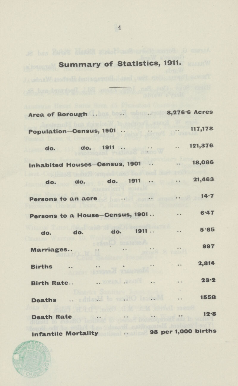 4 Summary of Statistics, 1911. Area of Borough 8,276.6 Acres Population—Census, 1901 117,178 do. do. 1911 121,376 Inhabited Houses—Census, 1901 18,086 do. do. do. 1911 21,463 Persons to an acre 14.7 Persons to a House—Census, 1901 6.47 do. do. do. 1911 5.65 Marriages 997 Births 2,814 Birth Rate 23.2 Deaths 1558 Death Rate 12.8 Infantile Mortality 98 per 1,000 births