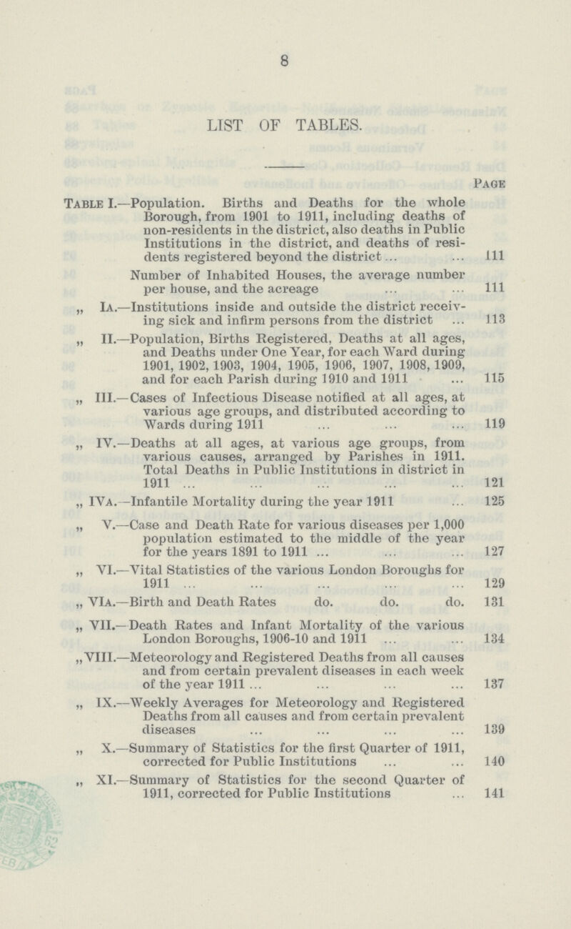 8 LIST OF TABLES. Page Table I.—Population. Births and Deaths for the whole Borough, from 1901 to 1911, including deaths of non-residents in the district, also deaths in Public Institutions in the district, and deaths of resi dents registered beyond the district 1ll Number of Inhabited Houses, the average number per house, and the acreage 1ll „ Ia.—Institutions inside and outside the district receiv ing sick and infirm persons from the district 113 „ II.—Population, Births Registered, Deaths at all ages, and Deaths under One Year, for each Ward during 1901, 1902,1903, 1904, 1905, 1906, 1907, 1908,1909, and for each Parish during 1910 and 1911 115 „ III.— Cases of Infectious Disease notified at all ages, at various age groups, and distributed according to Wards during 1911 119 „ IV.—Deaths at all ages, at various age groups, from various causes, arranged by Parishes in 1911. Total Deaths in Public Institutions in district in 1911 121 „ IVa.—Infantile Mortality during the year 1911 125 „ V.—Case and Death Rate for various diseases per 1,000 population estimated to the middle of the year for the years 1891 to 1911 127 „ YI.—Vital Statistics of the various London Boroughs for 1911 129 „ VIa.—Birth and Death Rates do. do. do. 131 „ VII.—Death Rates and Infant Mortality of the various London Boroughs, 1906-10 and 1911 134 „VIII.—Meteorology and Registered Deaths from all causes and from certain prevalent diseases in each week of the year 1911 137 „ IX.—Weekly Averages for Meteorology and Registered Deaths from all causes and from certain prevalent diseases 139 „ X.—Summary of Statistics for the first Quarter of 1911, corrected for Public Institutions 140 „ XI.—Summary of Statistics for the second Quarter of 1911, corrected for Public Institutions 141