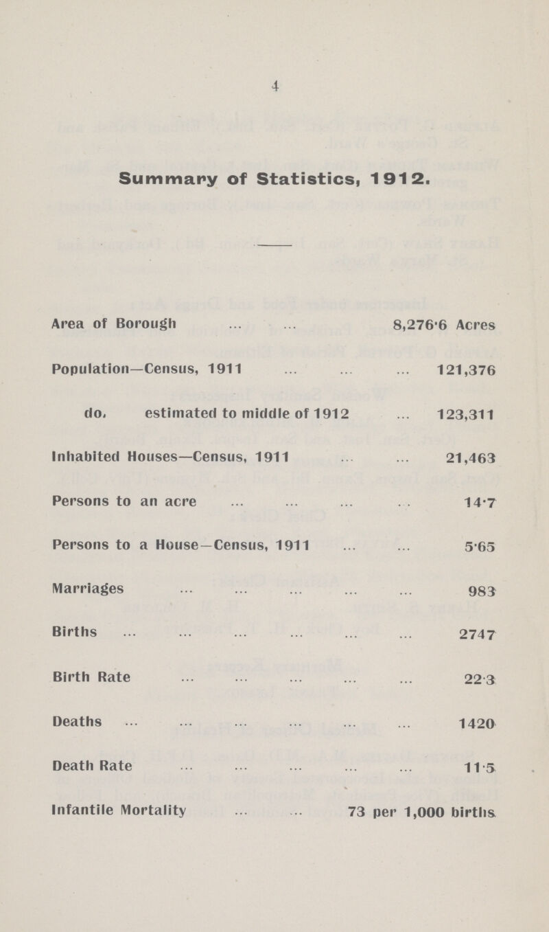 4 Summary of Statistics, 1912. Area of Borough 8,276.6 Acres Population—Census, 1911 121,376 do. estimated to middle of 1912 123,311 Inhabited Houses—Census, 1911 21,463 Persons to an acre 14.7 Persons to a House—Census, 1911 5.65 Marriages 983 Births 2747 Birth Rate 22.3 Deaths 1420 Death Rate 11.5 Infantile Mortality 73 per 1,000 births