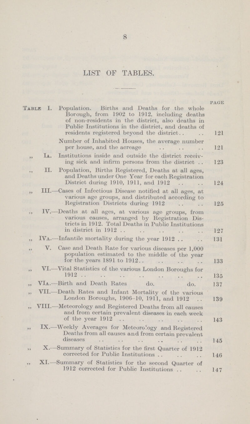 8 LIST OF TABLES. page Table I. Population. Births and Deaths for the whole Borough, from 1902 to 1912, including deaths of non-residents in the district, also deaths in Public Institutions in the district, and deaths of residents registered beyond the district 121 Number of Inhabited Houses, the average number per house, and the acreage 121 „ Ia. Institutions inside and outside the district receiv ing sick and infirm persons from the district 123 ,, II. Population, Births Registered, Deaths at all ages, and Deaths under One Year for each Registration District during 1910, 1911, and 1912 124 ,, III.—Cases of Infectious Disease notified at all ages, at various age groups, and distributed according to Registration Districts during 1912 125 ,, IV.—Deaths at all ages, at various age groups, from various causes, arranged by Registration Dis tricts in 1912. Total Deaths in Public Institutions in district in 1912 127 ,, IVa.— Infantile mortality during the year 1912 131 „ V. Case and Death Rate for various diseases per 1,000 population estimated to the middle of the year for the years 1891 to 1912 133 ,, VI.— Vital Statistics of the various London Boroughs for 1912 135 ,, VIa.—Birth and Death Rates do. do. 137 „ VII.— Death Rates and Infant Mortality of the various London Boroughs, 1906-10, 1911, and 1912 .. 139 „ VIII.— Meteorology and Registered Deaths from all causes and from certain prevalent diseases in each week of the year 1912 143 „ IX.— Weekly Averages for Meteorology and Registered Deaths from all causes and from certain prevalent diseases 145 „ X.— Summary of Statistics for the first Quarter of 1912 corrected for Public Institutions 146 „ XI.— Summary of Statistics for the second Quarter of 1912 corrected for Public Institutions 147