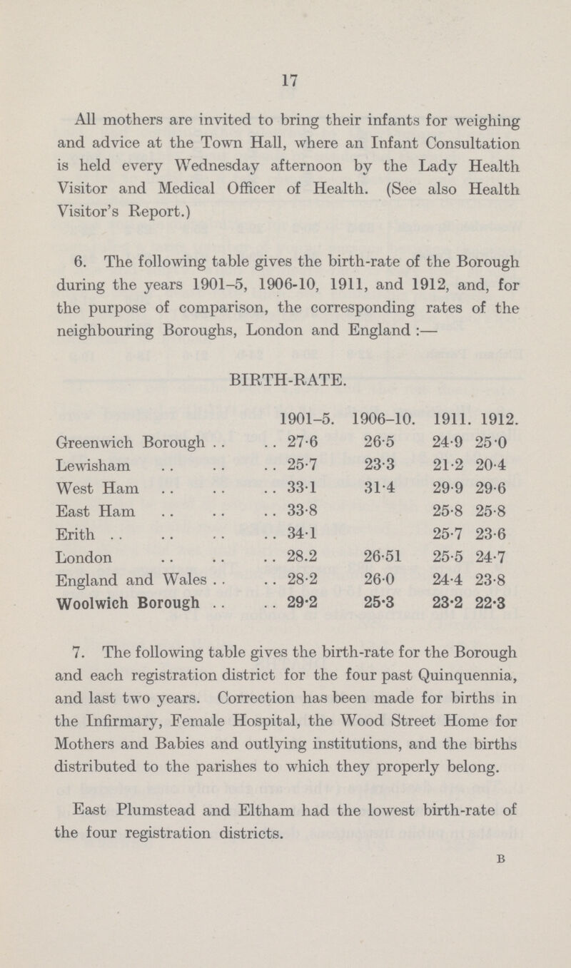 17 All mothers are invited to bring their infants for weighing and advice at the Town Hall, where an Infant Consultation is held every Wednesday afternoon by the Lady Health Visitor and Medical Officer of Health. (See also Health Visitor's Report.) 6. The following table gives the birth-rate of the Borough during the years 1901-5, 1906-10, 1911, and 1912, and, for the purpose of comparison, the corresponding rates of the neighbouring Boroughs, London and England:— BIRTH-RATE. 1901-5. 1906-10. 1911 1912. Greenwich Borough 27.6 26.5 24.9 25.0 Lewisham 25.7 23.3 21.2 20.4 West Ham 33.1 31.4 29.9 29.6 East Ham 33.8 25.8 25.8 Erith 34.1 25.7 23.6 London 28.2 26.51 25.5 24.7 England and Wales 28.2 26.0 24.4 23.8 Woolwich Borough 29.2 25.3 23.2 22.3 7. The following table gives the birth-rate for the Borough and each registration district for the four past Quinquennia, and last two years. Correction has been made for births in the Infirmary, Female Hospital, the Wood Street Home for Mothers and Babies and outlying institutions, and the births distributed to the parishes to which they properly belong. East Plumstead and Eltham had the lowest birth-rate of the four registration districts.