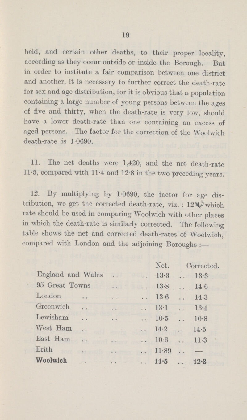 19 held, and certain other deaths, to their proper locality, according as they occur outside or inside the Borough. But in order to institute a fair comparison between one district and another, it is necessary to further correct the death-rate for sex and age distribution, for it is obvious that a population containing a large number of young persons between the ages of five and thirty, when the death-rate is very low, should have a lower death-rate than one containing an excess of aged persons. The factor for the correction of the Woolwich death-rate is 1.0690. 11. The net deaths were 1,420, and the net death-rate 11.5, compared with 11.4 and 12.8 in the two preceding years. 12. By multiplying by 1.0690, the factor for age dis tribution, we get the corrected death-rate, viz.: 12.3, which rate should be used in comparing Woolwich with other places in which the death-rate is similarly corrected. The following table shows the net and corrected death-rates of Woolwich, compared with London and the adjoining Boroughs:— Net. Corrected. England and Wales 13.3 13.3 95 Great Towns 13.8 14.6 London 13.6 14.3 Greenwich 13.1 13.4 Lewisham 10.5 10.8 West Ham 14.2 14.5 East Ham 10.6 11.3 Erith 11.89 — Woolwich 11.5 12.3