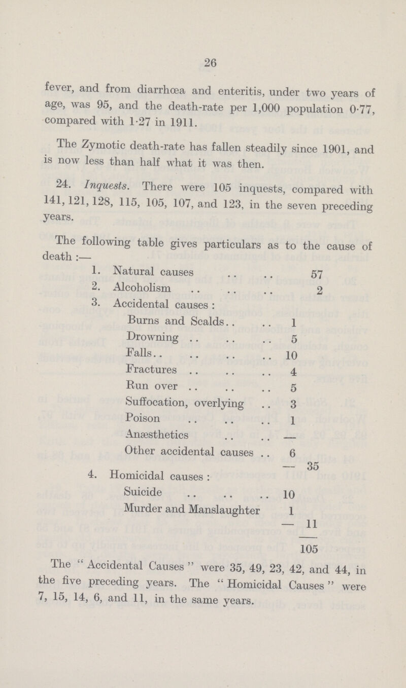 26 fever, and from diarrhoea and enteritis, under two years of age, was 95, and the death-rate per 1,000 population 0.77, compared with 1.27 in 1911. The Zymotic death-rate has fallen steadily since 1901, and is now less than half what it was then. 24. Inquests. There were 105 inquests, compared with 141,121,128, 115, 105, 107, and 123, in the seven preceding years. The following table gives particulars as to the cause of death:— 1. Natural causes 57 2. Alcoholism 2 3. Accidental causes: Burns and Scalds 1 Drowning 5 Falls 10 Fractures 4 Run over 5 Suffocation, overlying 3 Poison 1 Anaesthetics - Other accidental causes 6 35 4. Homicidal causes: Suicide 10 Murder and Manslaughter 1 11 105 The Accidental Causes were 35, 49, 23, 42, and 44, in the five preceding years. The Homicidal Causes were 7, 15, 14, 6, and 11, in the same years.
