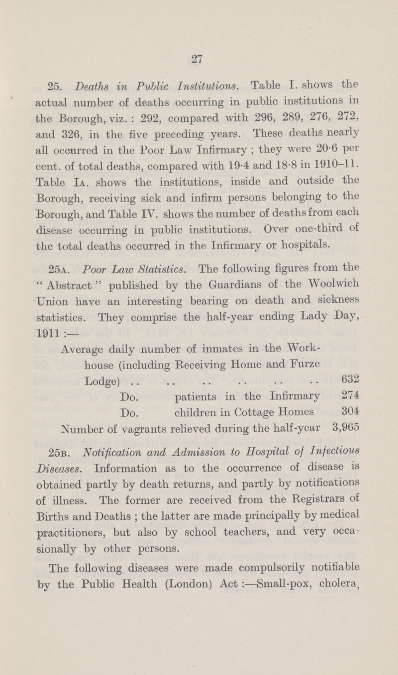 27 25. Deaths in Public Institutions. Table I. shows the actual number of deaths occurring in public institutions in the Borough, viz.: 292, compared with 296, 289, 276, 272, and 326, in the five preceding years. These deaths nearly all occurred in the Poor Law Infirmary; they were 20.6 per cent. of total deaths, compared with 19.4 and 18.8 in 1910.11. Table IA. shows the institutions, inside and outside the Borough, receiving sick and infirm persons belonging to the Borough, and Table IV. shows the number of deaths from each disease occurring in public institutions. Over one-third of the total deaths occurred in the Infirmary or hospitals. 25a. Poor Law Statistics. The following figures from the Abstract published by the Guardians of the Woolwich Union have an interesting bearing on death and sickness statistics. They comprise the half-year ending Lady Day, 1911:— Average daily number of inmates in the Work house (including Receiving Home and Furze Lodge) 632 Do. patients in the Infirmary 274 Do. children in Cottage Homes 304 Number of vagrants relieved during the half-year 3,965 25b. Notification and Admission to Hospital of Infectious Diseases. Information as to the occurrence of disease is obtained partly by death returns, and partly by notifications of illness. The former are received from the Registrars of Births and Deaths ; the latter are made principally by medical practitioners, but also by school teachers, and very occa sionally by other persons. The following diseases were made compulsorily notifiable by the Public Health (London) Act:—Small-pox, cholera,