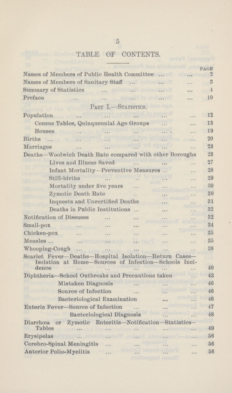 5 TABLE OF CONTENTS. page Names of Members of Public Health Committee 2 Names of Members of Sanitary Staff 3 Summary of Statistics 4 Preface 10 Part I.—Statistics. Population 12 Census Tables, Quinquennial Age Groups 13 Houses 19 Births 20 Marriages 23 Deaths—Woolwich Death Rate compared with other Boroughs 23 Lives and Illness Saved 27 Infant Mortality—Preventive Measures 28 Still-births 29 Mortality under five years 30 Zymotic Death Rate 30 Inquests and Uncertified Deaths 31 Deaths in Public Institutions 32 Notification of Diseases 32 Small-pox 34 Chicken-pox 35 Measles 35 Whooping-Cough 38 Scarlet Fever—Deaths—Hospital Isolation—Return Cases— Isolation at Home—Sources of Infection—Schools Inci dence 40 Diphtheria—School Outbreaks and Precautions taken 43 Mistaken Diagnosis 46 Source of Infection 46 Bacteriological Examination 46 Enteric Fever—Source of Infection 47 Bacteriological Diagnosis 48 Diarrhoea or Zymotic Enteritis—Notification—Statistics- Tables 49 Erysipelas 56 Cerebro-Spinal Meningitis 56 Anterior Polio-Myelitis 56