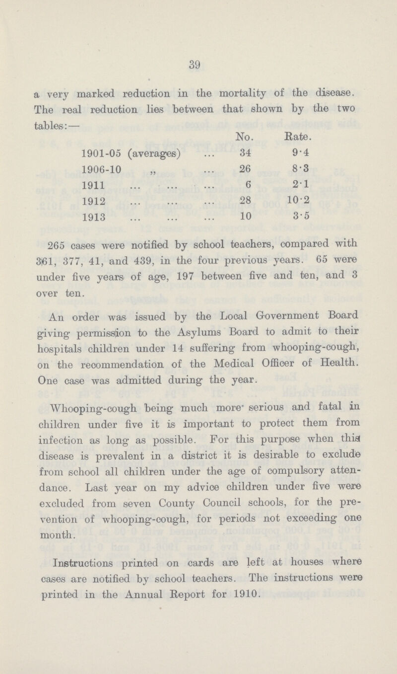 39 a very marked reduction in the mortality of the disease. The real reduction lies between that shown by the two tables:— No. Rate. 1901-05 (averages) 34 9.4 1906-10 26 8.3 1911 6 2.1 1912 28 10.2 1913 10 3.5 265 cases were notified by school teachers, compared with 3)61, 377, 41, and 439, in the four previous years. 65 were under five yearn of age, 197 between five and ten, and 3 over ten. An order was issued by the Local Government Board giving permission to the Asylums Board to admit to their hospitals children under 14 suffering from whooping-cough, on the recommendation of the Medical Officer of Health. One case was admitted during the year. Whooping-cough being much more' serious and fatal in children under five it is important to protect them from infection as long as possible. For this purpose when thia disease is prevalent in a district it is desirable to exclude from school all children under the age of compulsory atten dance. Last year on my advice children under five were excluded from seven County Council schools, for the pre vention of whooping-cough, for periods not exceeding one month. Instructions printed on cards are left at houses where cases are notified by school teachers. The instructions were printed in the Annual Report for 1910.