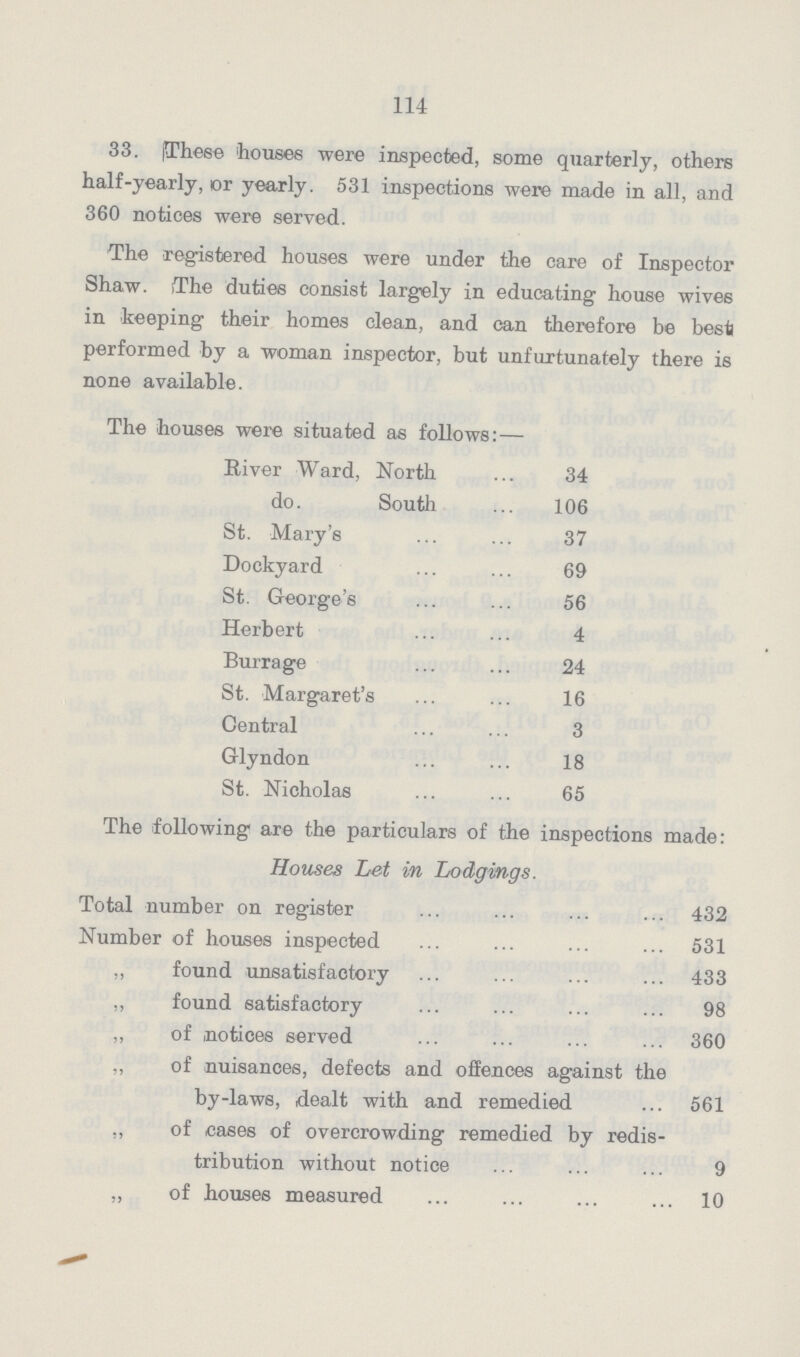 114 33. These houses were inspected, some quarterly, others half-yearly, or yearly. S31 inspections were made in all, and 360 notices were served. The registered houses were under the care of Inspector Shaw. The duties consist largely in educating house wive6 in keeping their homes clean, and can therefore be best performed by a woman inspector, but unfortunately there is none available. The houses were situated as follows:— River Ward, North 34 do. South 106 St. Mary's 37 Dockyard 69 St. George'6 56 Herbert 4 Burrage 24 St. Margaret's 16 Central 3 Glyndon 18 St. Nicholas 65 The following are the particulars of the inspections made: Houses Let in Lodgings. Total number on register 432 Number of houses inspected 531 „ found unsatisfactory 433 ,, found satisfactory 98 ,, of notices served 360 ,, of nuisances, defects and offences against the by-laws, dealt with and remedied 561 ,, of cases of overcrowding remedied by redis¬ tribution without notice 9 ,, of houses measured 10