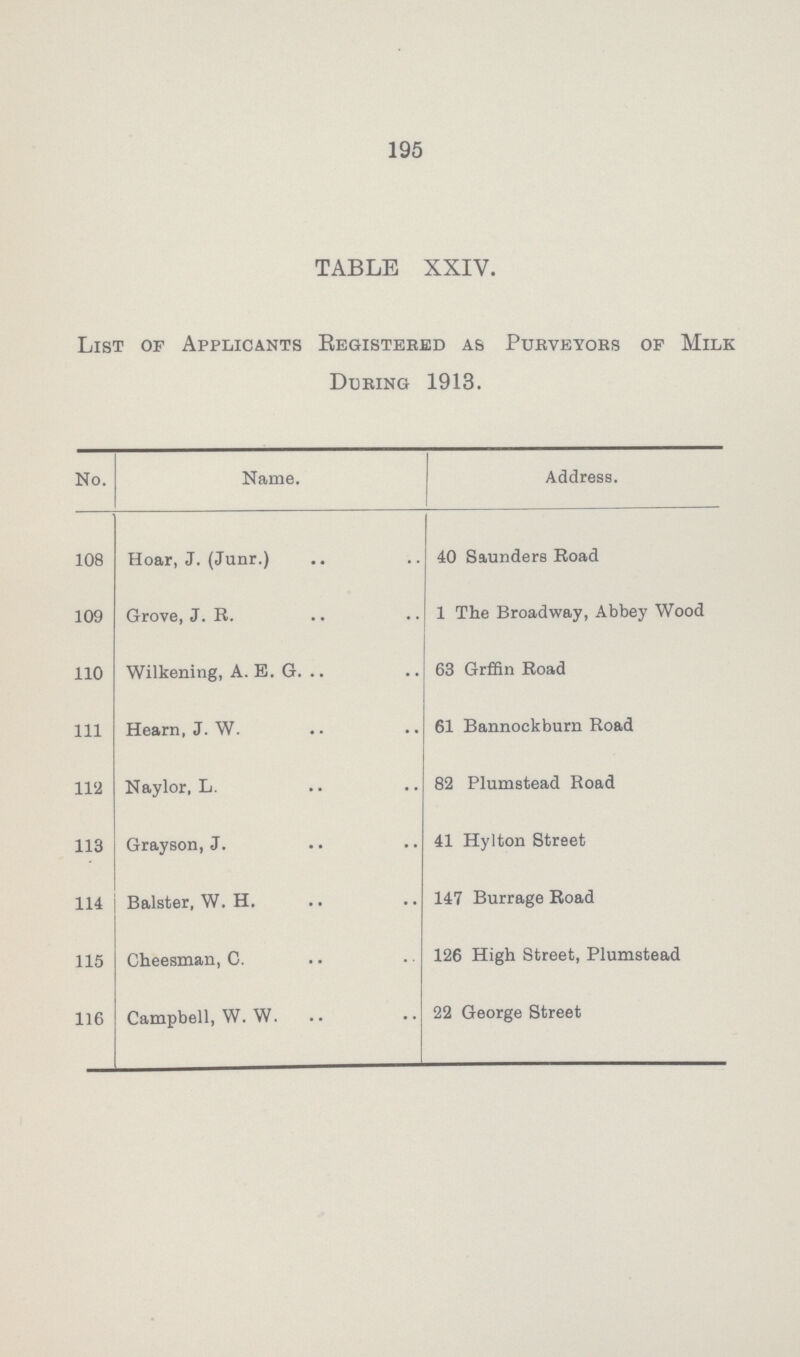 195 TABLE XXIV. List of Applicants Registered as Purveyors of Milk During 1913. No. Name. Address. 108 Hoar, J. (Junr.) 40 Saunders Road 109 Grove, J. R. 1 The Broadway, Abbey Wood 110 Wilkening, A. E. G. .. 63 Grffin Road 111 Hearn, J. W. 61 Bannockburn Road 112 Naylor, L. 82 Plumstead Road 113 Grayson, J. 41 Hylton Street 114 Balster, W. H. 147 Burrage Road 115 Cheesman, C. 126 High Street, Plumstead 116 Campbell, W. W. 22 George Street