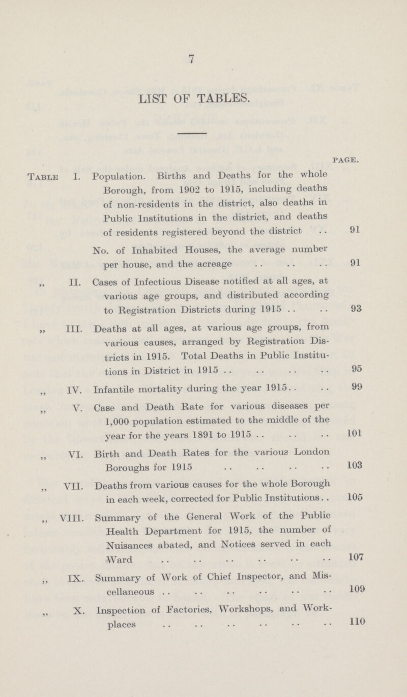 7 LIST OF TABLES. page. Table I. Population. Births and Deaths for the whole Borough, from 1902 to 1915, including deaths of non-residents in the district, also deaths in Public Institutions in the district, and deaths of residents registered beyond the district 91 No. of Inhabited Houses, the average number per house, and the acreage 91 ,, II. Cases of Infectious Disease notified at all ages, at various age groups, and distributed according to Registration Districts during 1915 93 „ III. Deaths at all ages, at various age groups, from various causes, arranged by Registration Dis tricts in 1915. Total Deaths in Public Institu tions in District in 1915 95 „ IV. Infantile mortality during the year 1915 99 „ V. Case and Death Rate for various diseases per 1,000 population estimated to the middle of the year for the years 1891 to 1915 101 „ VI. Birth and Death Rates for the various London Boroughs for 1915 103 ,, VII. Deaths from various causes for the whole Borough in each week, corrected for Public Institutions 105 ,, VIII. Summary of the General Work of the Public Health Department for 1915, the number of Nuisances abated, and Notices served in each Ward 107 „ IX. Summary of Work of Chief Inspector, and Mis cellaneous 109 „ X. Inspection of Factories, Workshops, and Work places 110