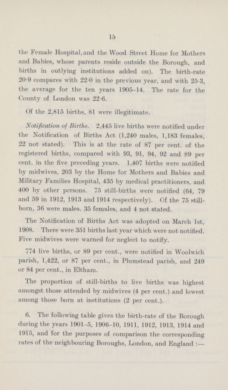 15 the Female Hospital, and the Wood Street Home for Mothers and Babies, whose parents reside outside the Borough, and births in outlying institutions added on). The birth-rate 20.9 compares with 22.0 in the previous year, and with 25.3, the average for the ten years 1905-14. The rate for the County of London was 22.6. Of the 2,815 births, 81 were illegitimate. Notification of Births. 2,445 live births were notified under the Notification of Births Act (1,240 males, 1,183 females, 22 not stated). This is at the rate of 87 per cent, of the registered births, compared with 93, 91, 94, 92 and 89 per cent, in the five preceding years. 1,407 births were notified by midwives, 203 by the Home for Mothers and Babies and Military Families Hospital, 435 by medical practitioners, and 400 by other persons. 75 still-births were notified (64, 79 and 59 in 1912, 1913 and 1914 respectively). Of the 75 still born, 36 were males, 35 females, and 4 not stated. The Notification of Births Act was adopted on March 1st, 1908. There were 351 births last year which were not notified. Five midwives were warned for neglect to notify. 774 live births, or 89 per cent., were notified in Woolwich parish, 1,422, or 87 per cent., in Plumstead parish, and 249 or 84 per cent., in Eltham. The proportion of still-births to live births was highest amongst those attended by midwives (4 per cent.) and lowest among those born at institutions (2 per cent.). 6. The following table gives the birth-rate of the Borough during the years 1901-5, 1906-10, 1911, 1912, 1913, 1914 and 1915, and for the purposes of comparison the corresponding rates of the neighbouring Boroughs, London, and England:—